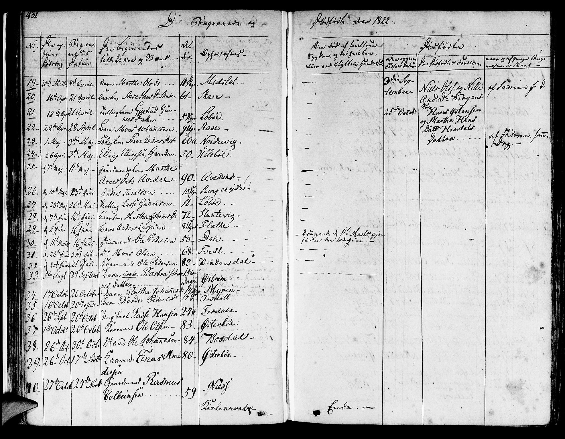 Lavik sokneprestembete, AV/SAB-A-80901: Parish register (official) no. A 2II, 1821-1842, p. 431