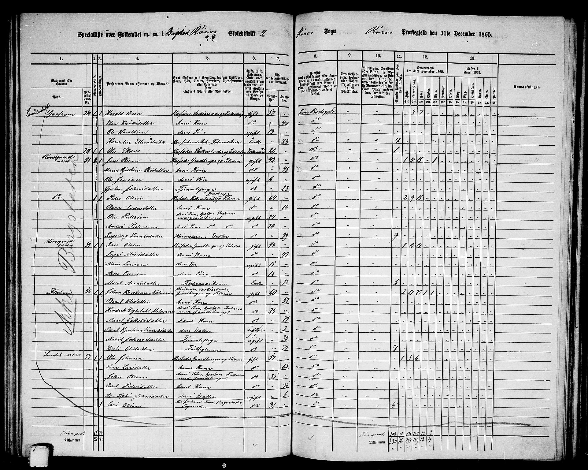 RA, 1865 census for Røros, 1865, p. 84