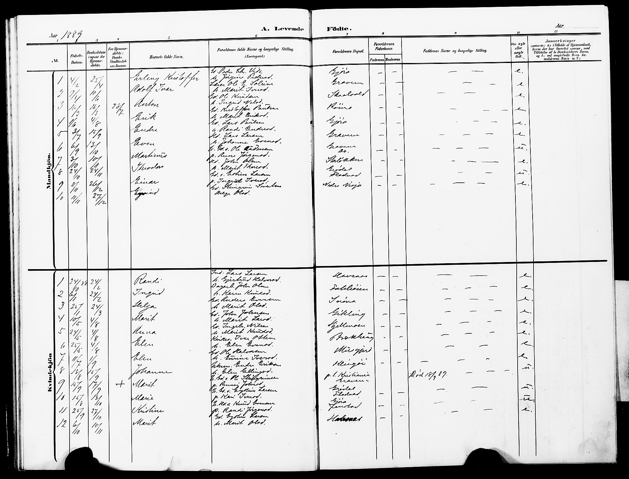 Ministerialprotokoller, klokkerbøker og fødselsregistre - Møre og Romsdal, AV/SAT-A-1454/591/L1020: Parish register (copy) no. 591C01, 1869-1930