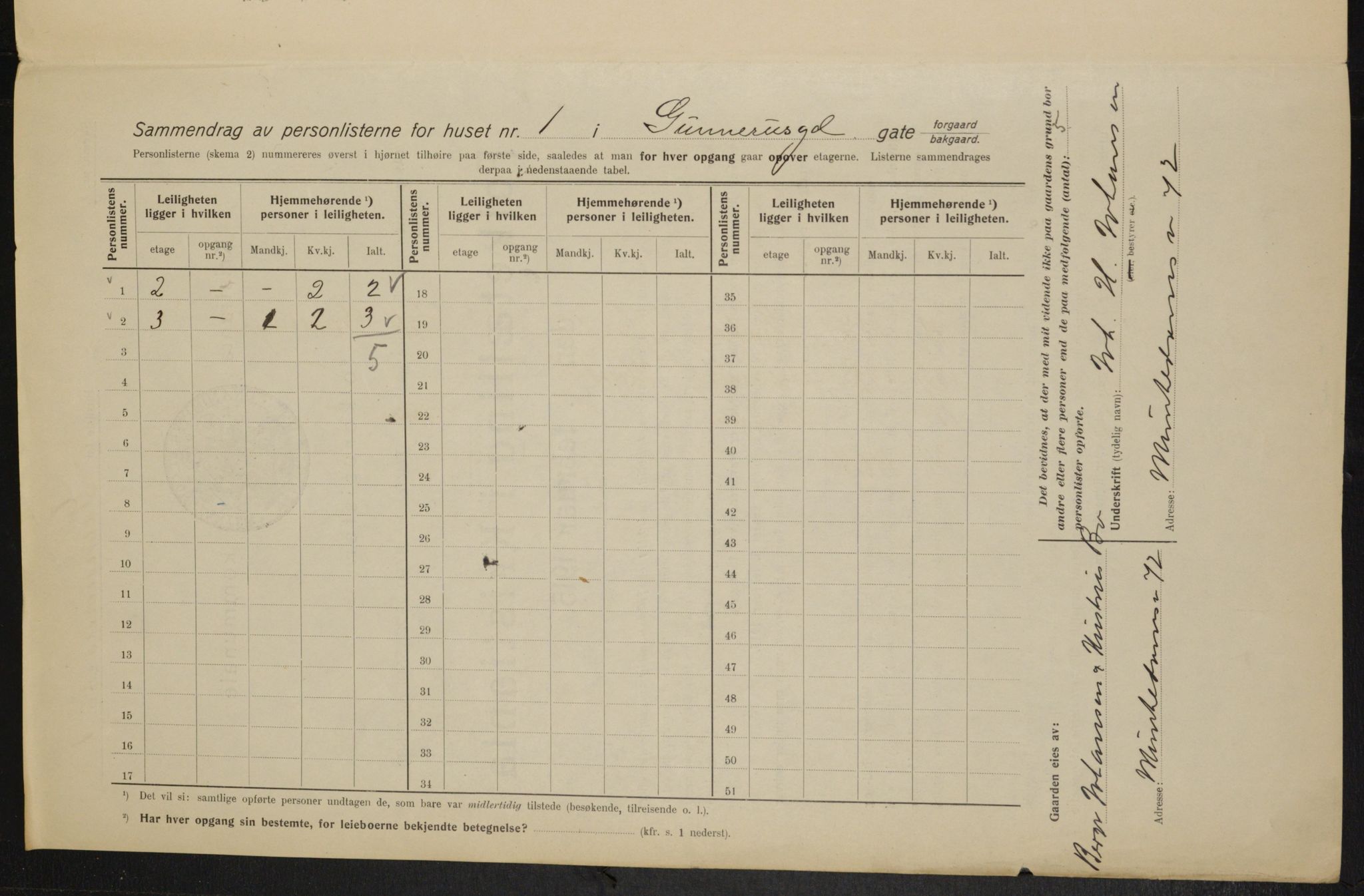 OBA, Municipal Census 1915 for Kristiania, 1915, p. 5215