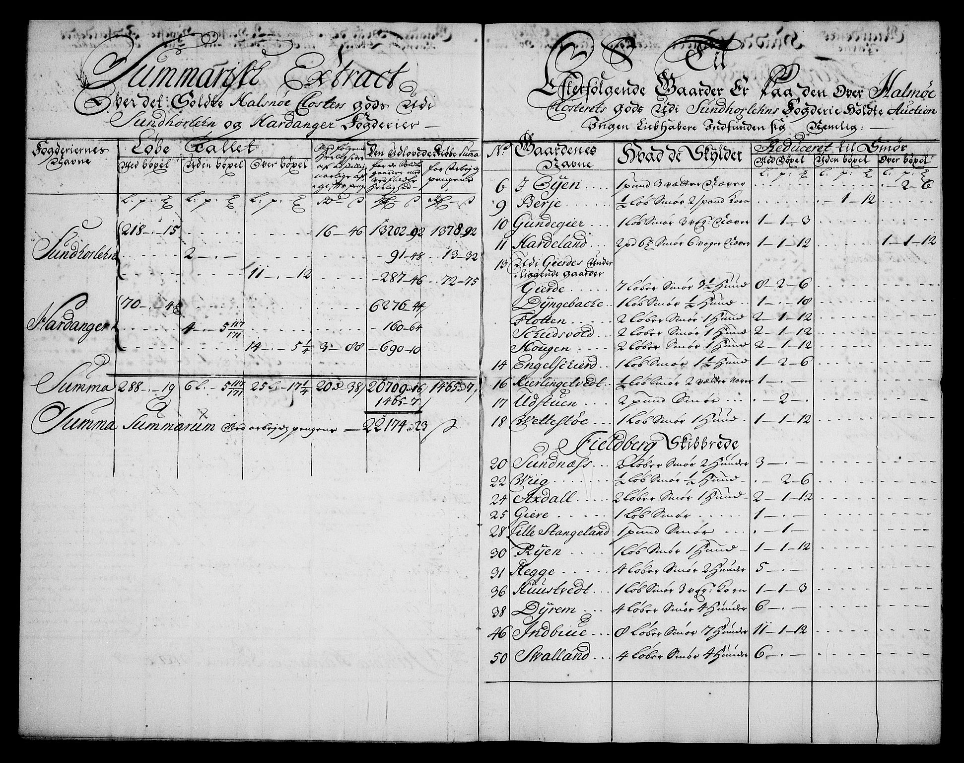 Rentekammeret inntil 1814, Realistisk ordnet avdeling, AV/RA-EA-4070/On/L0003: [Jj 4]: Kommisjonsforretning over Vilhelm Hanssøns forpaktning av Halsnøy klosters gods, 1721-1729, p. 248