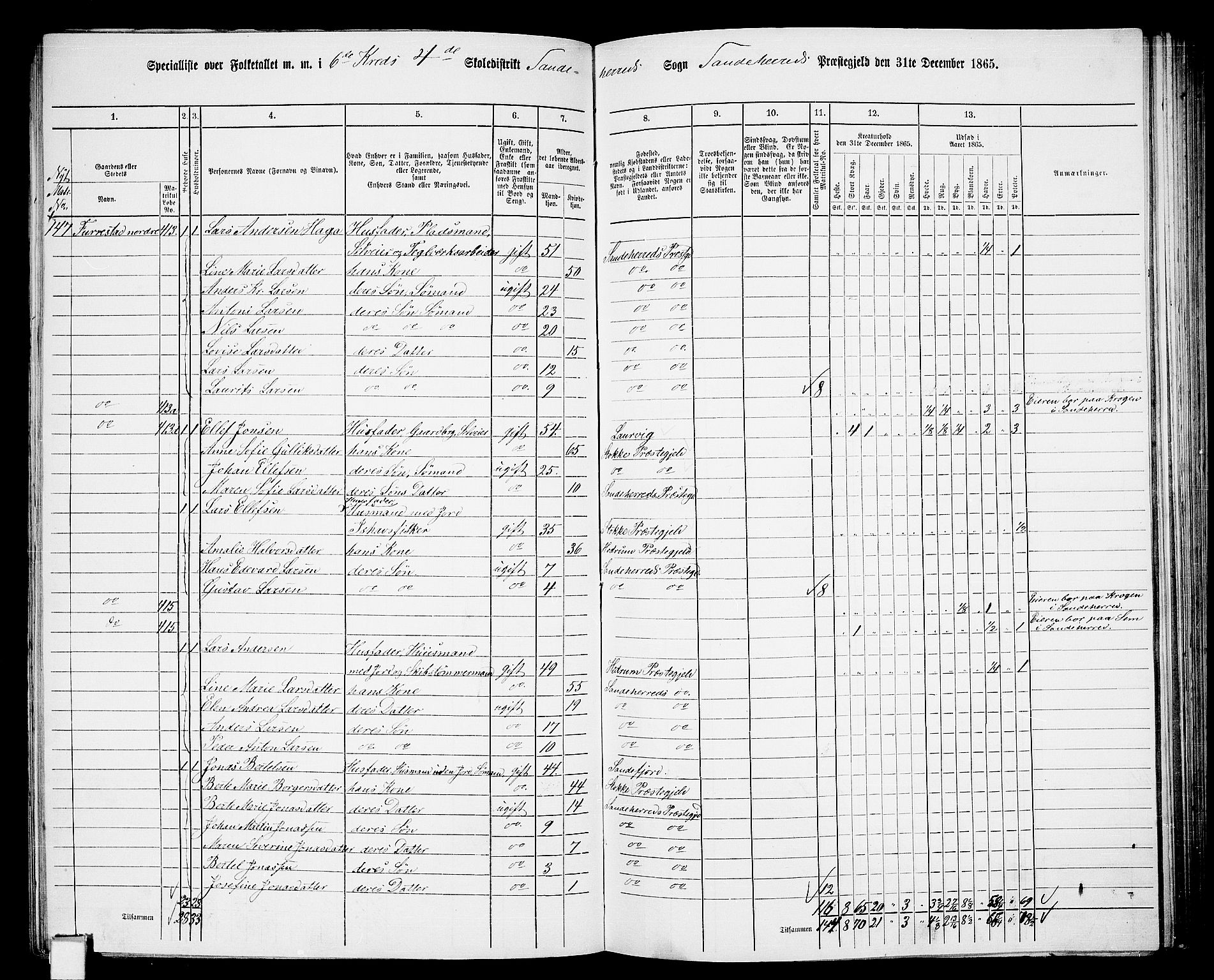 RA, 1865 census for Sandeherred/Sandeherred, 1865, p. 112