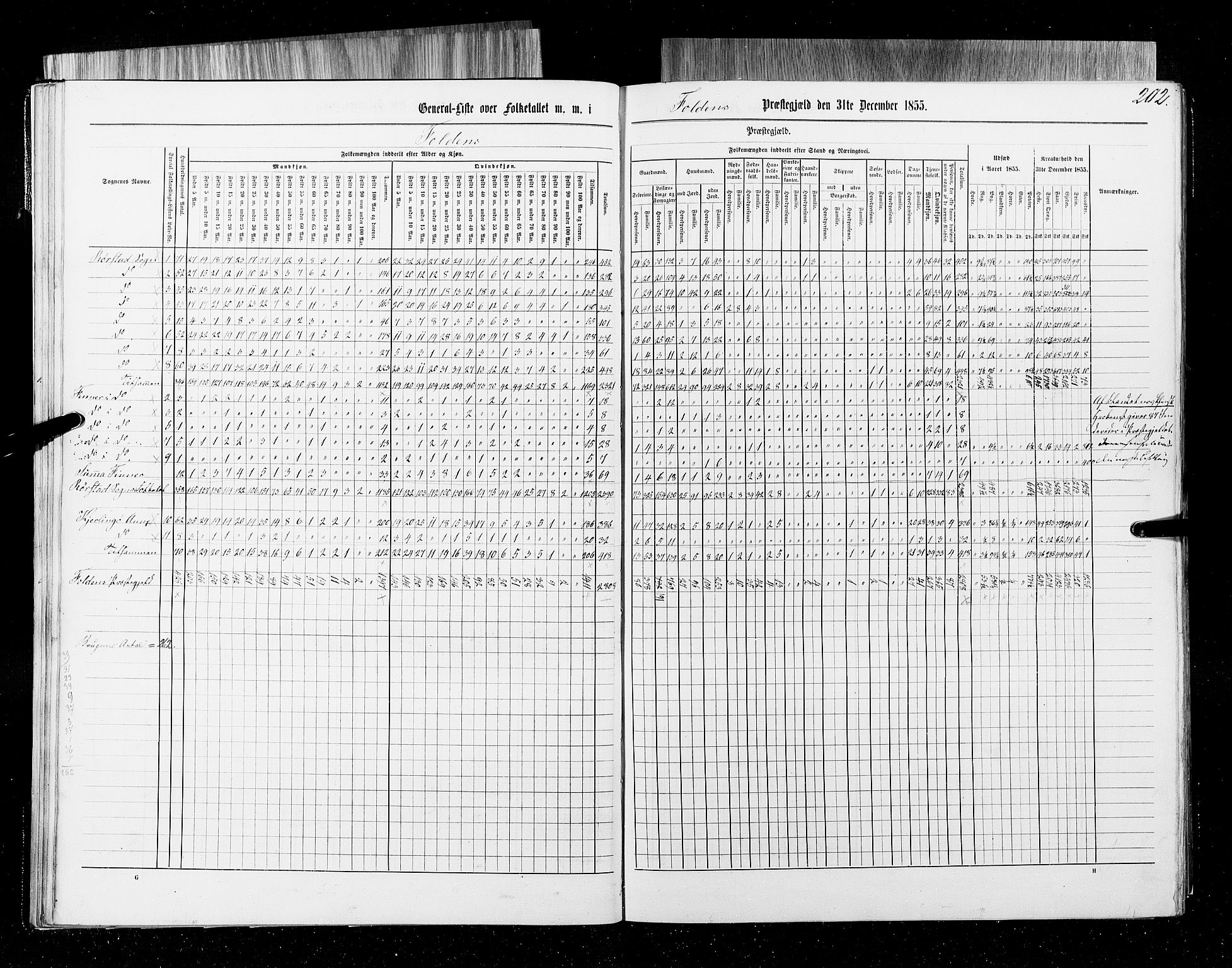 RA, Census 1855, vol. 6B: Nordland amt og Finnmarken amt, 1855, p. 202