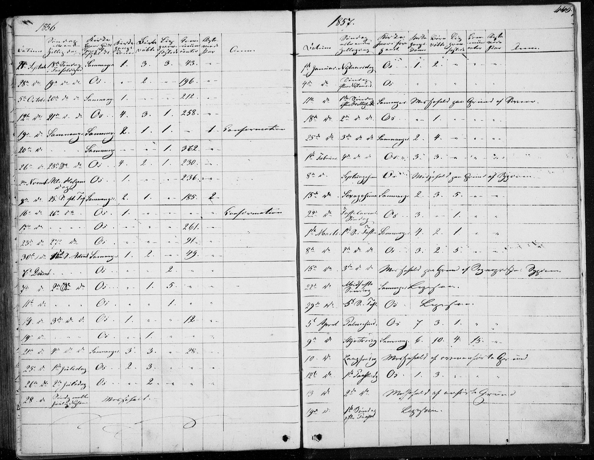 Os sokneprestembete, SAB/A-99929: Parish register (official) no. A 16, 1851-1859, p. 446