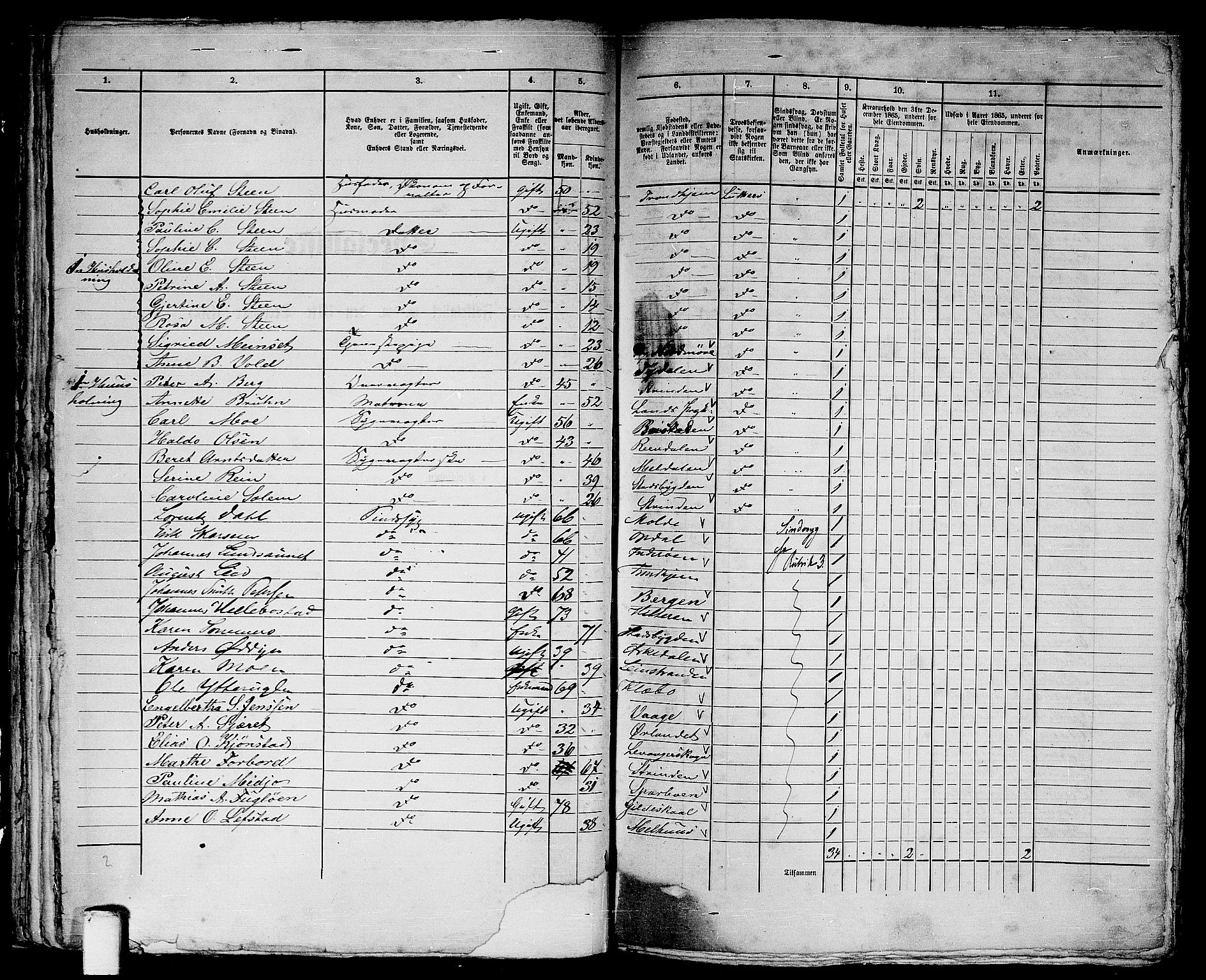 RA, 1865 census for Trondheim, 1865, p. 1626