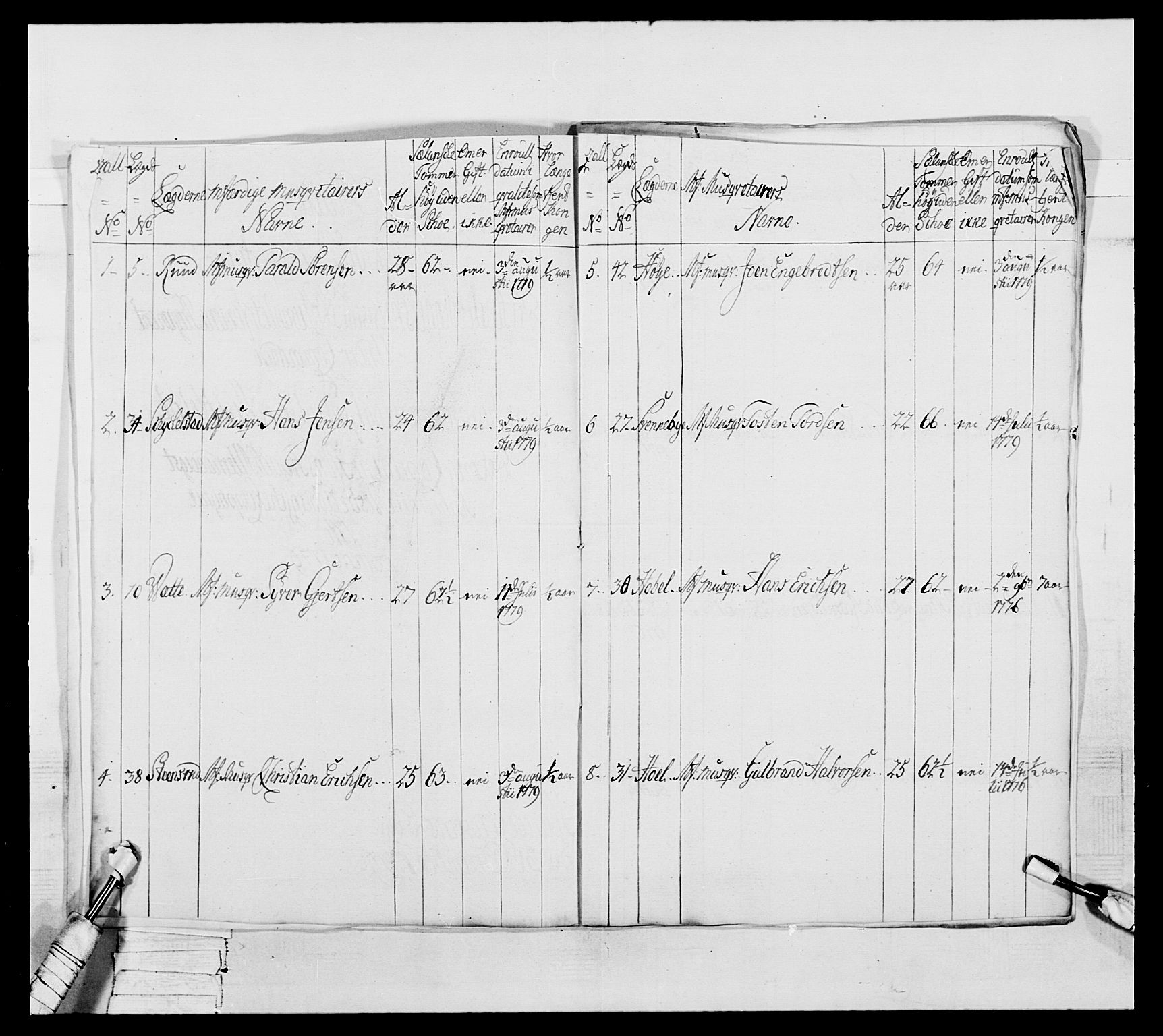 Generalitets- og kommissariatskollegiet, Det kongelige norske kommissariatskollegium, RA/EA-5420/E/Eh/L0044: 2. Akershusiske nasjonale infanteriregiment, 1779-1787, p. 18