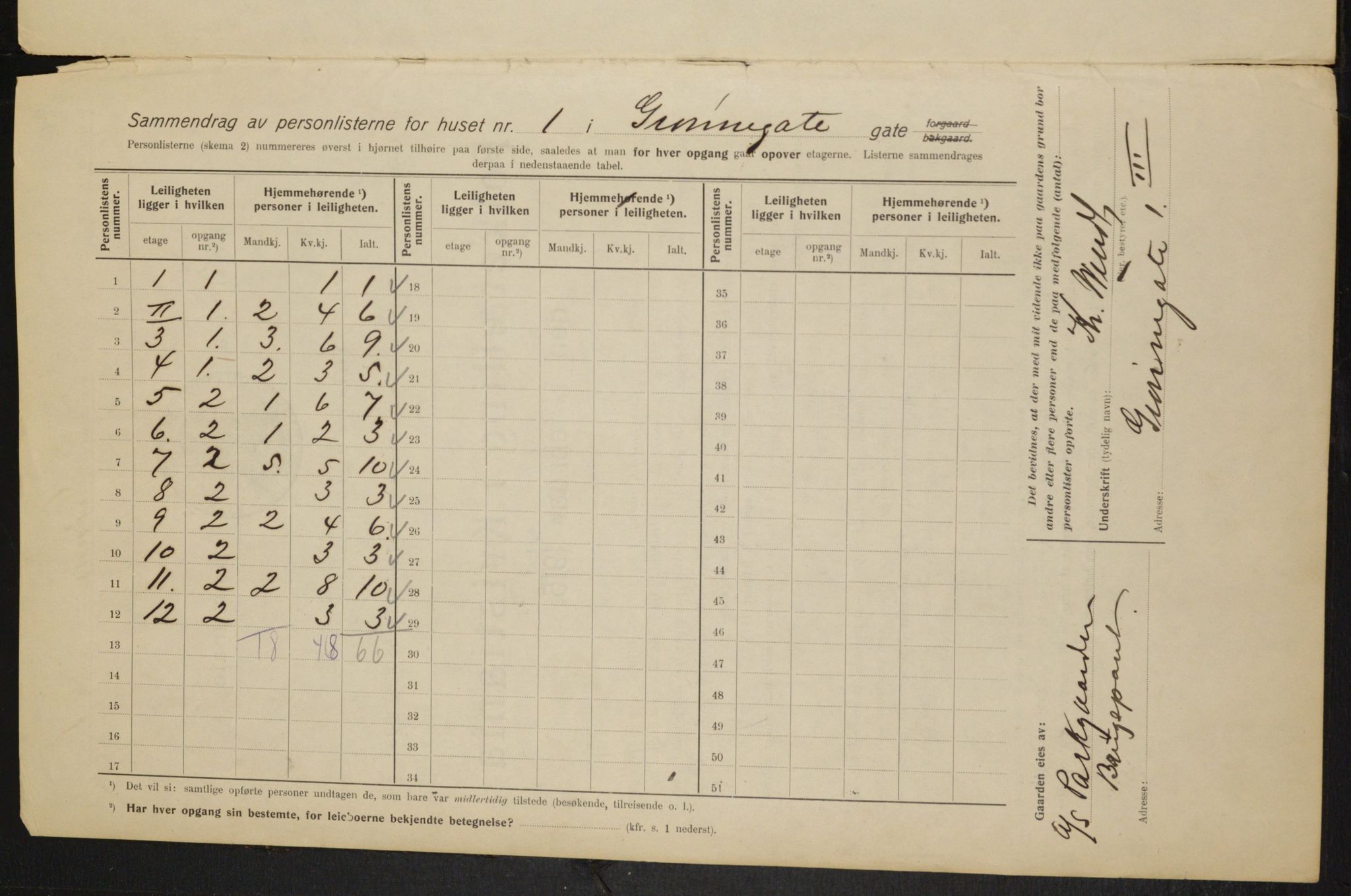 OBA, Municipal Census 1915 for Kristiania, 1915, p. 31861