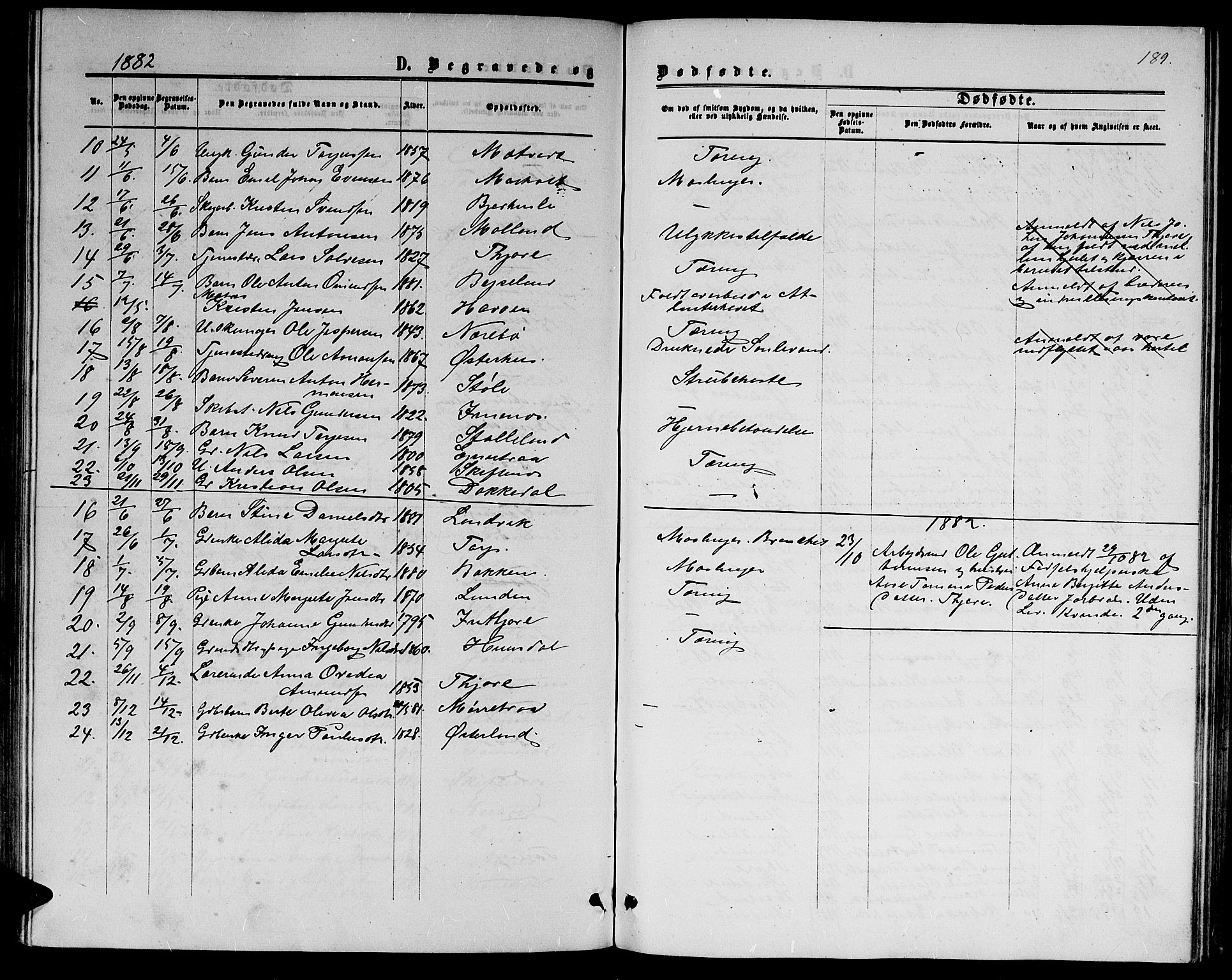 Hommedal sokneprestkontor, SAK/1111-0023/F/Fb/Fbb/L0006: Parish register (copy) no. B 6, 1869-1884, p. 189