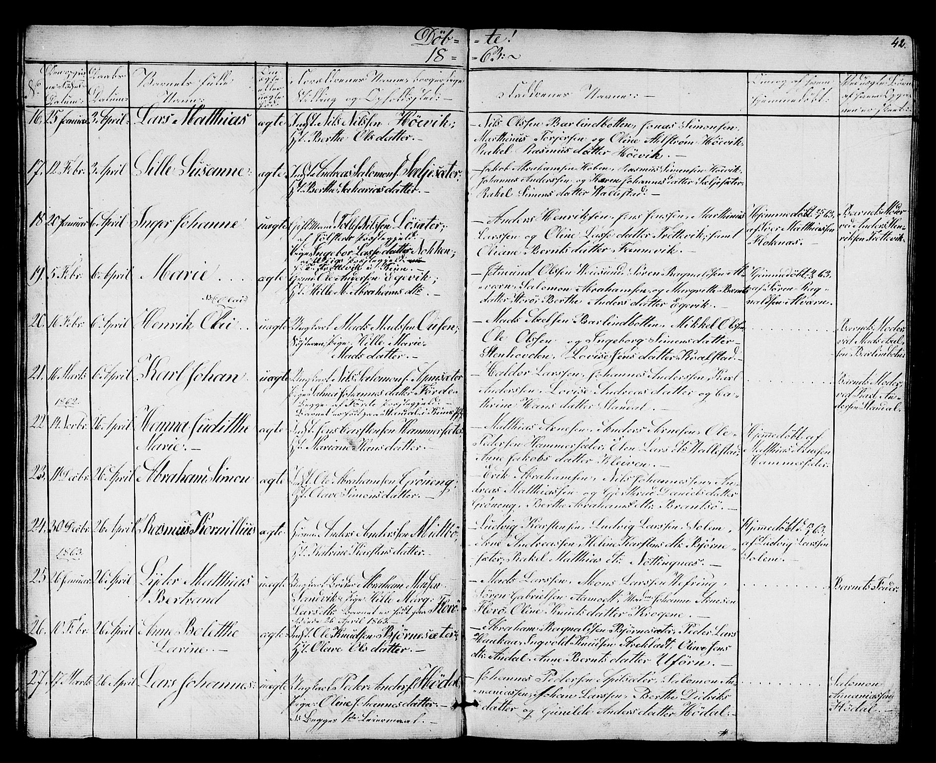 Kinn sokneprestembete, AV/SAB-A-80801/H/Hab/Habc/L0001: Parish register (copy) no. C 1, 1854-1868, p. 42