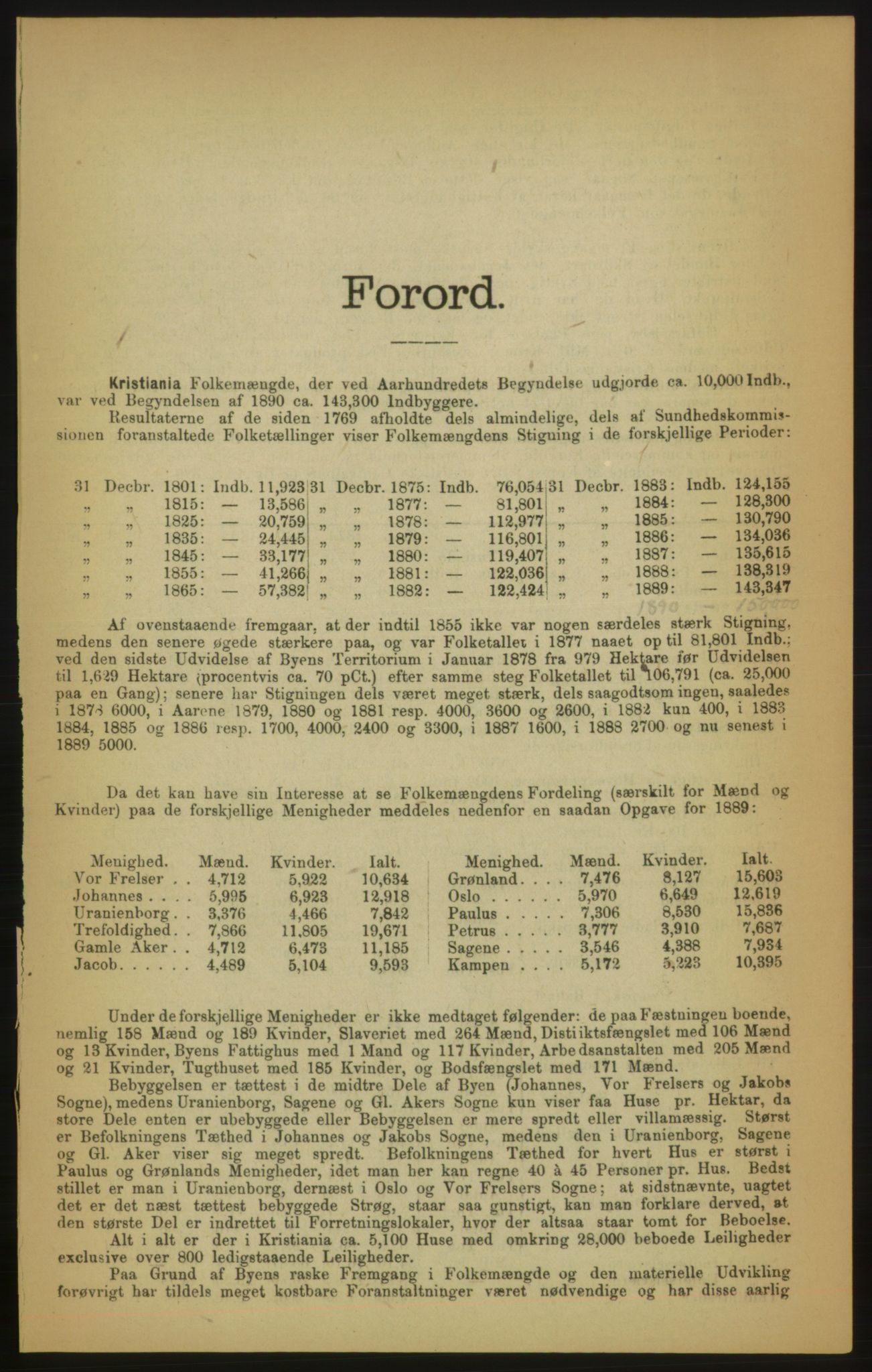 Kristiania/Oslo adressebok, PUBL/-, 1891, p. 13