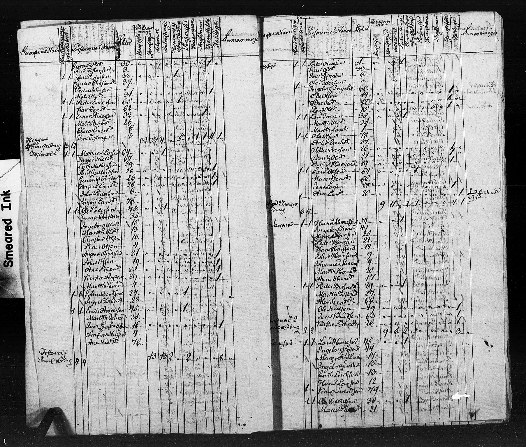 , Census 1825 for Tingvoll, 1825, p. 5