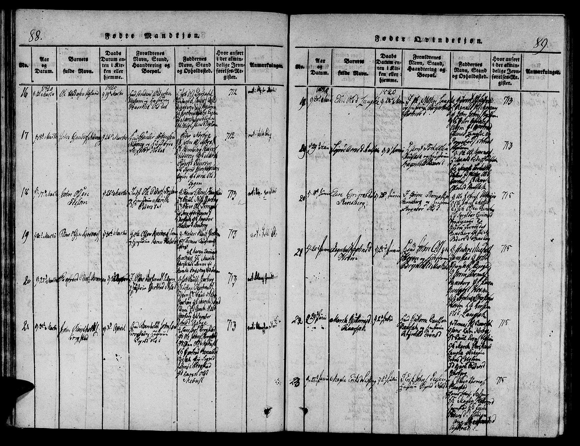 Ministerialprotokoller, klokkerbøker og fødselsregistre - Sør-Trøndelag, AV/SAT-A-1456/695/L1141: Parish register (official) no. 695A04 /1, 1816-1824, p. 88-89