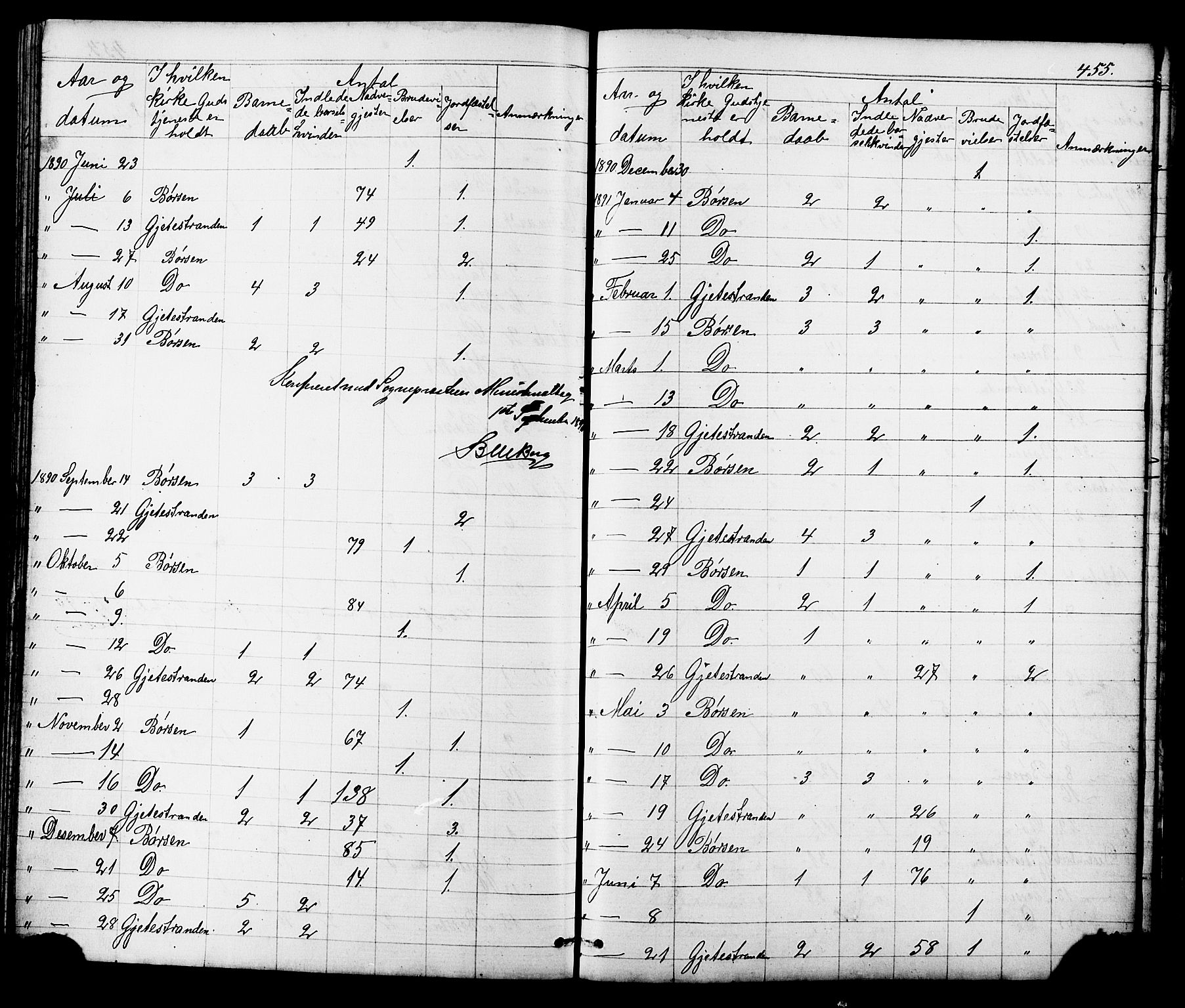 Ministerialprotokoller, klokkerbøker og fødselsregistre - Sør-Trøndelag, SAT/A-1456/665/L0777: Parish register (copy) no. 665C02, 1867-1915, p. 455