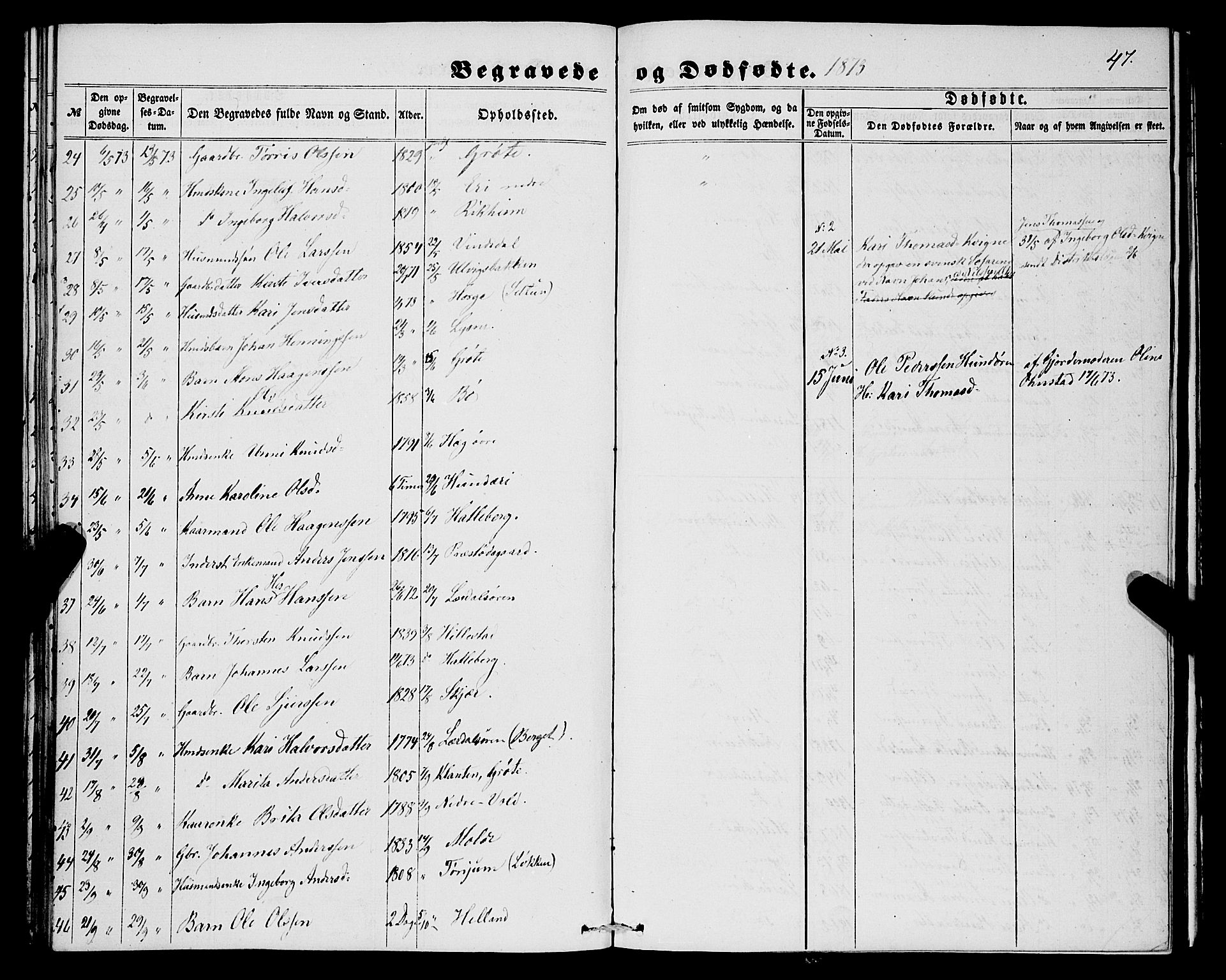 Lærdal sokneprestembete, SAB/A-81201: Parish register (official) no. A 16, 1857-1877, p. 47