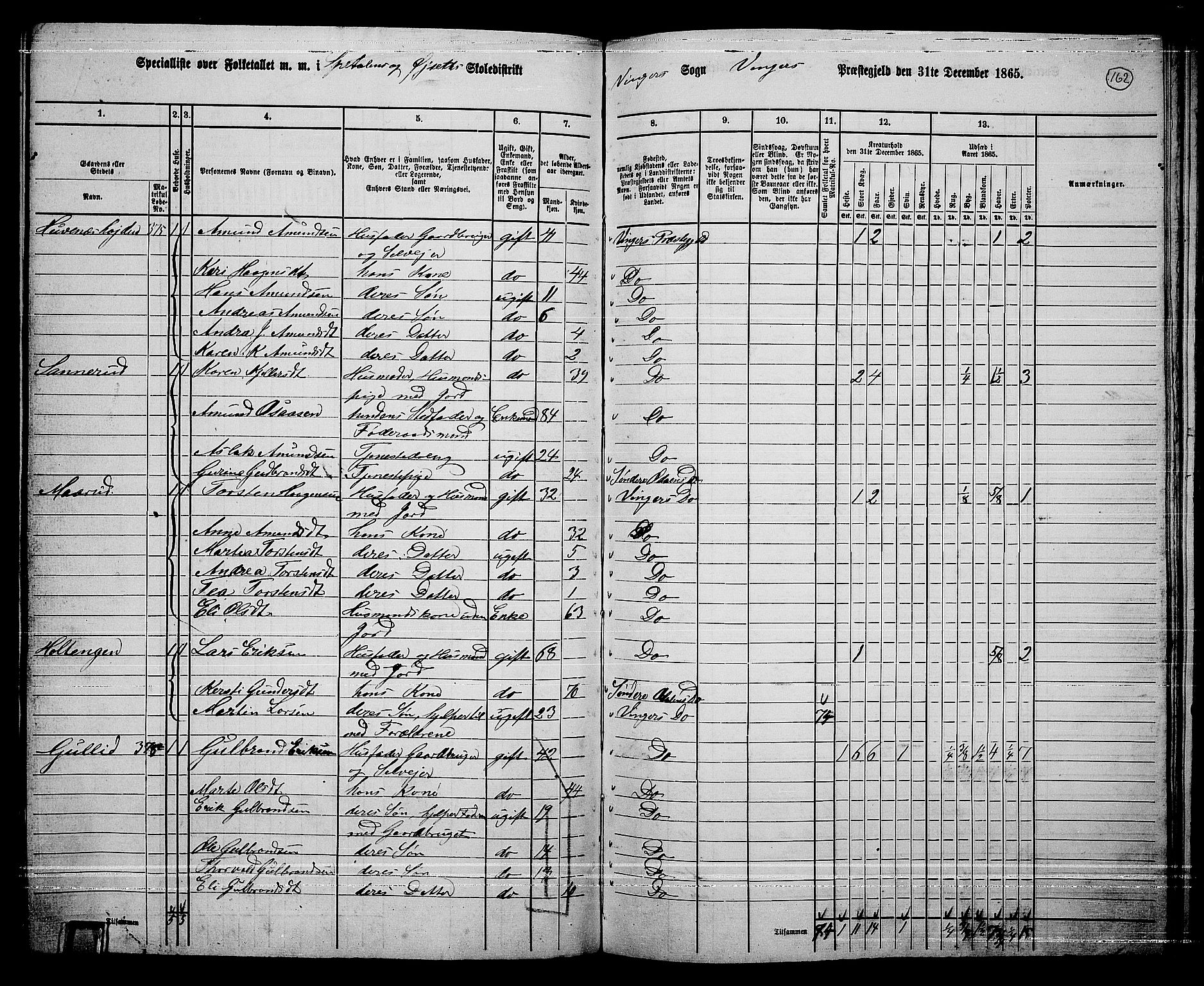 RA, 1865 census for Vinger/Vinger og Austmarka, 1865, p. 147