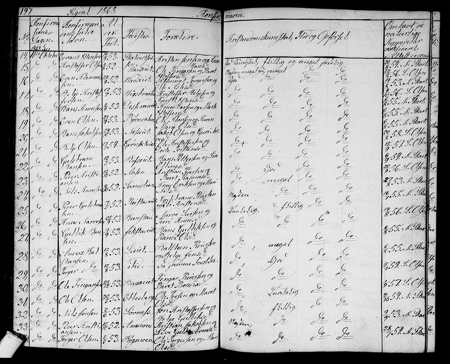 Sigdal kirkebøker, AV/SAKO-A-245/G/Ga/L0003: Parish register (copy) no. I 3, 1857-1878, p. 197