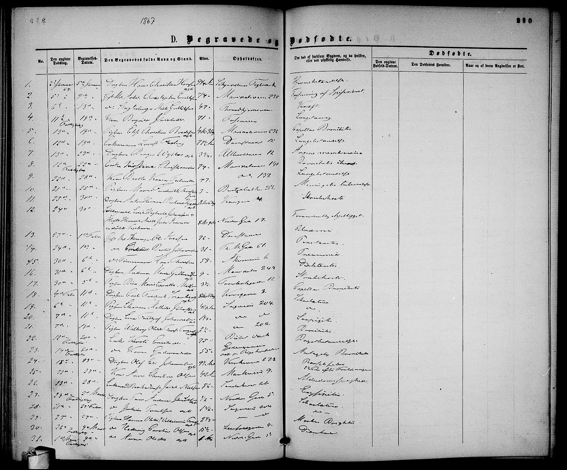 Gamle Aker prestekontor Kirkebøker, SAO/A-10617a/G/L0001: Parish register (copy) no. 1, 1861-1868, p. 280