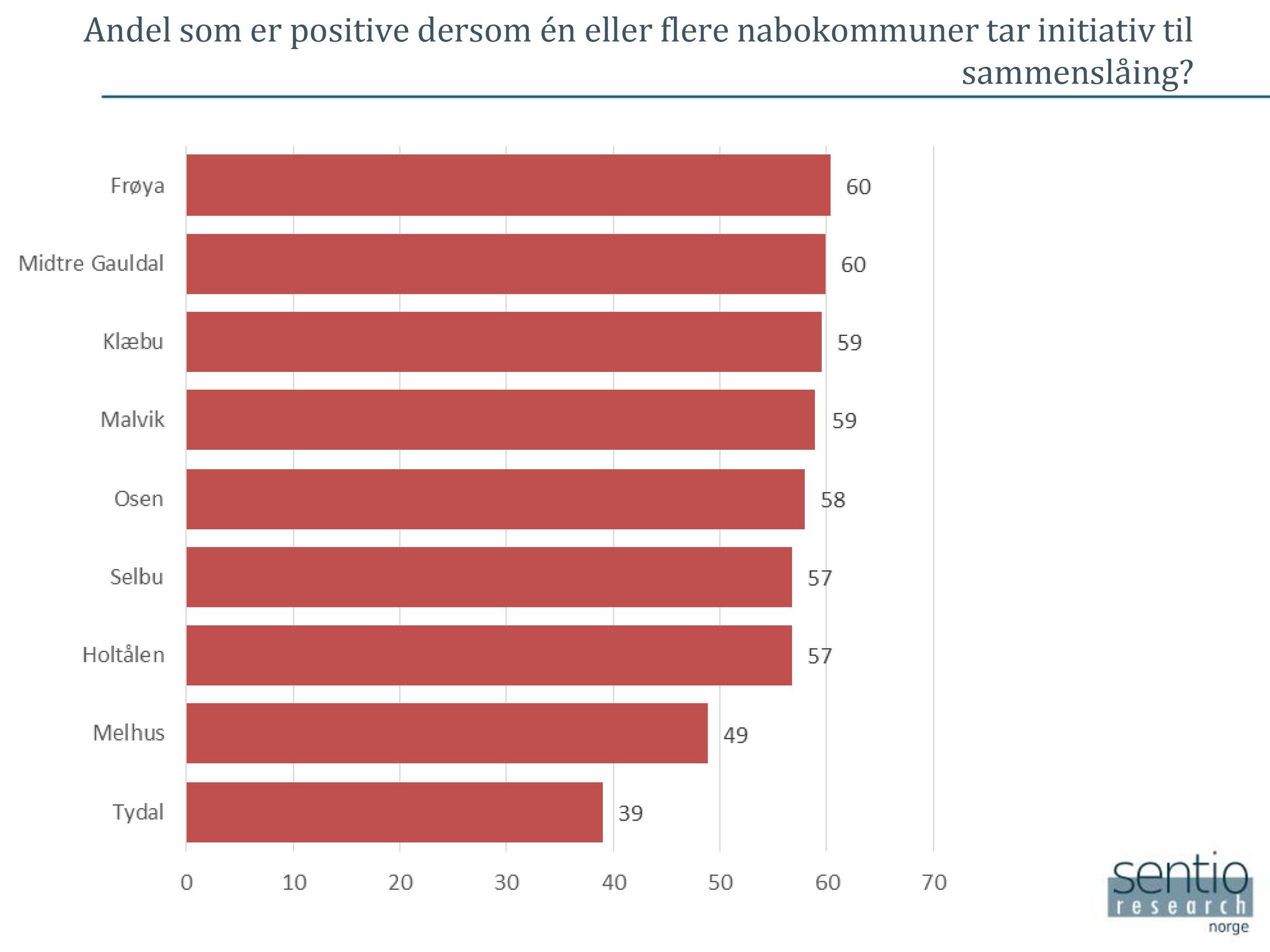 Klæbu Kommune, TRKO/KK/02-FS/L009: Formannsskapet - Møtedokumenter, 2016, p. 2220