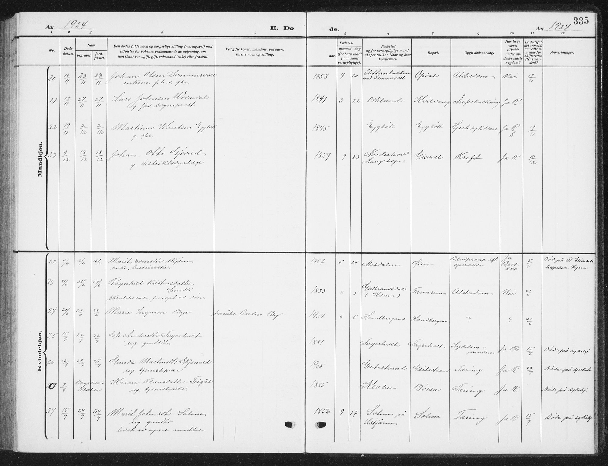 Ministerialprotokoller, klokkerbøker og fødselsregistre - Sør-Trøndelag, AV/SAT-A-1456/668/L0820: Parish register (copy) no. 668C09, 1912-1936, p. 335