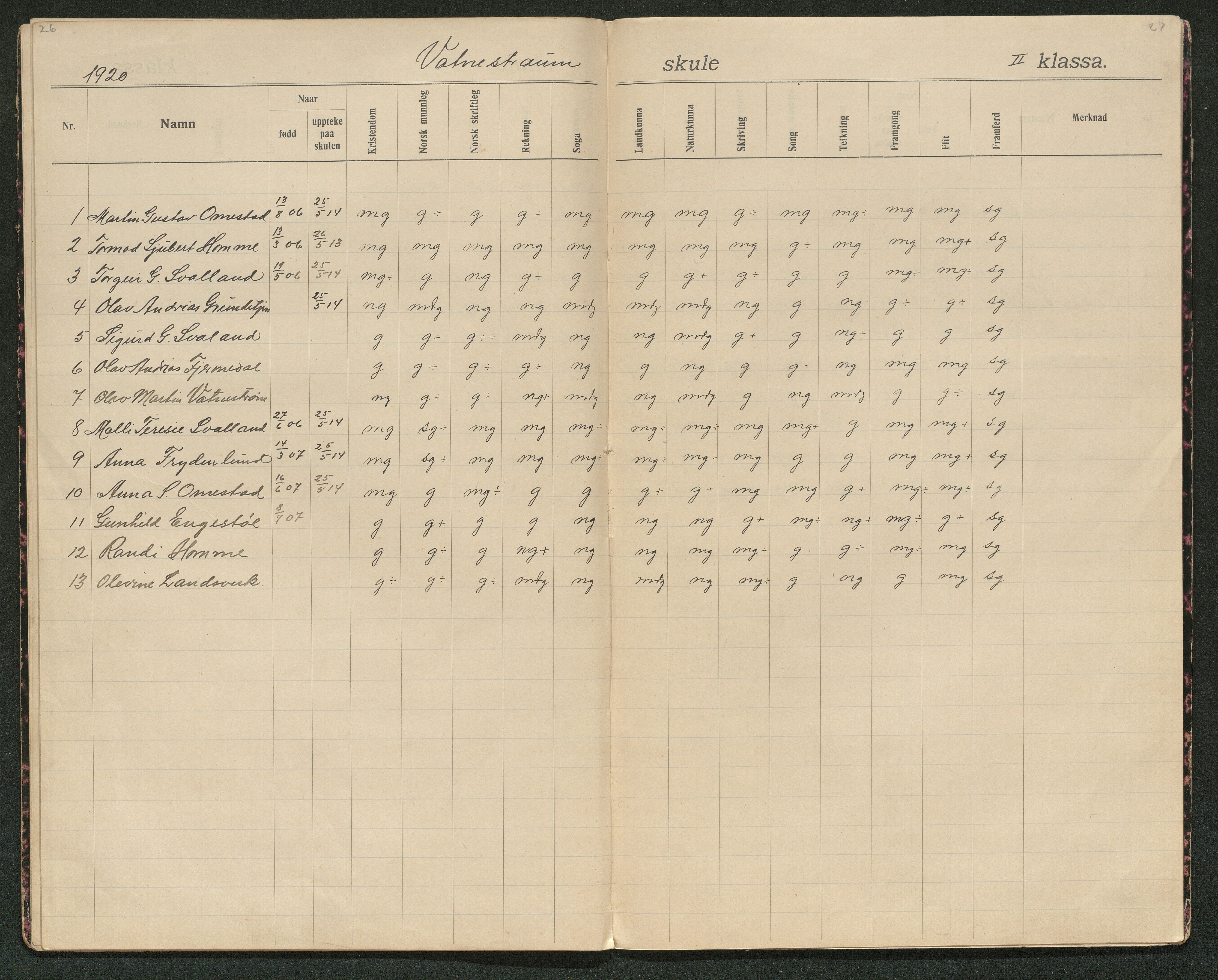 Iveland kommune, De enkelte kretsene/Skolene, AAKS/KA0935-550/A_5/L0002: Karakterprotokoll Vatnstraum krets, 1907-1922, p. 26-27