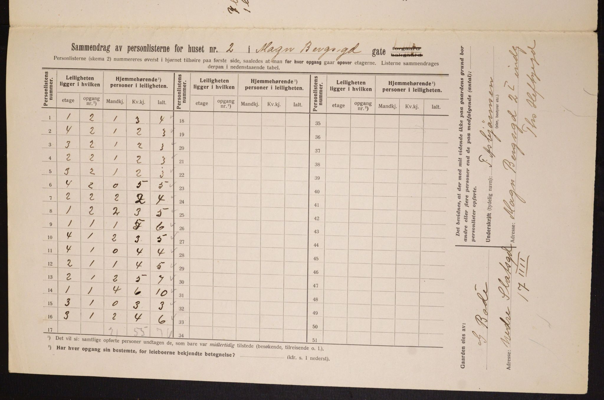 OBA, Municipal Census 1913 for Kristiania, 1913, p. 58862