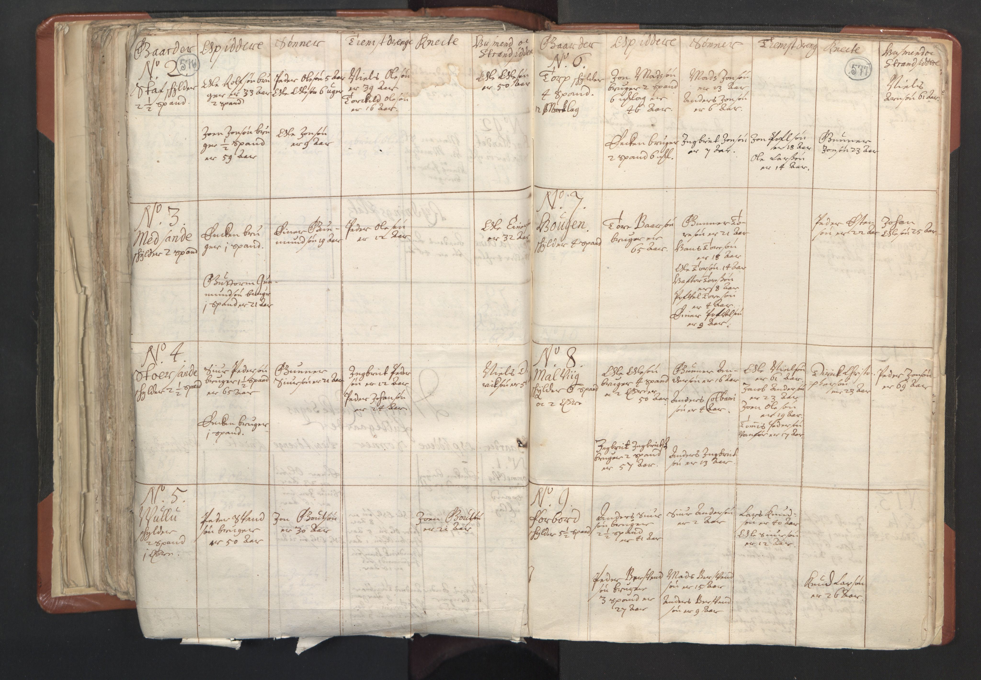 RA, Vicar's Census 1664-1666, no. 31: Dalane deanery, 1664-1666, p. 576-577