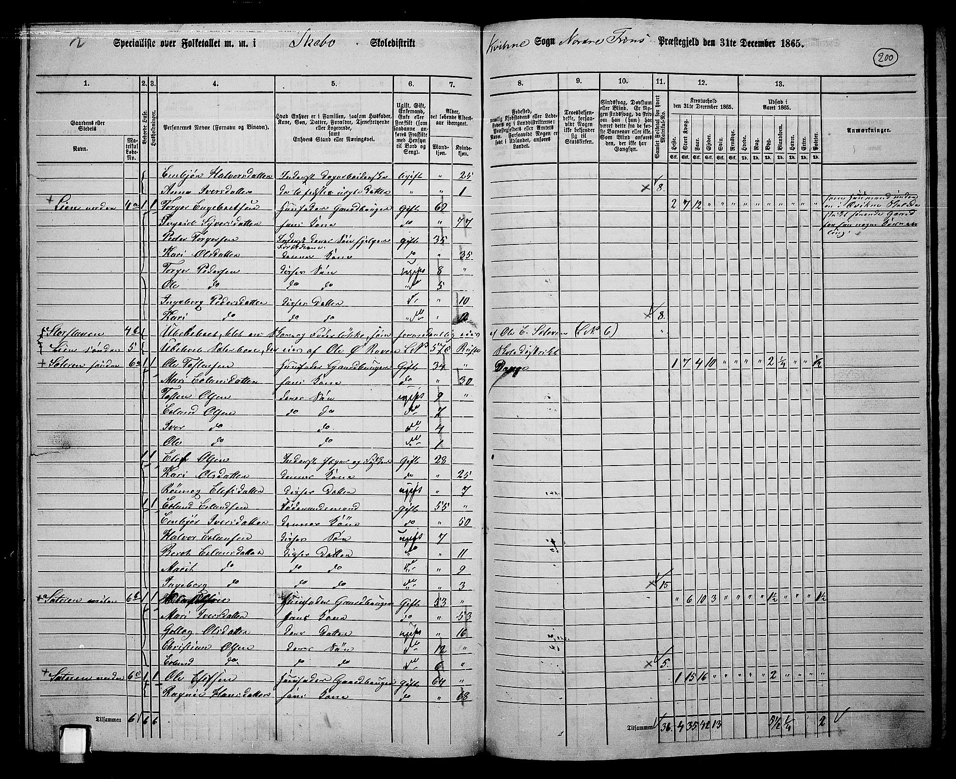 RA, 1865 census for Nord-Fron, 1865, p. 184