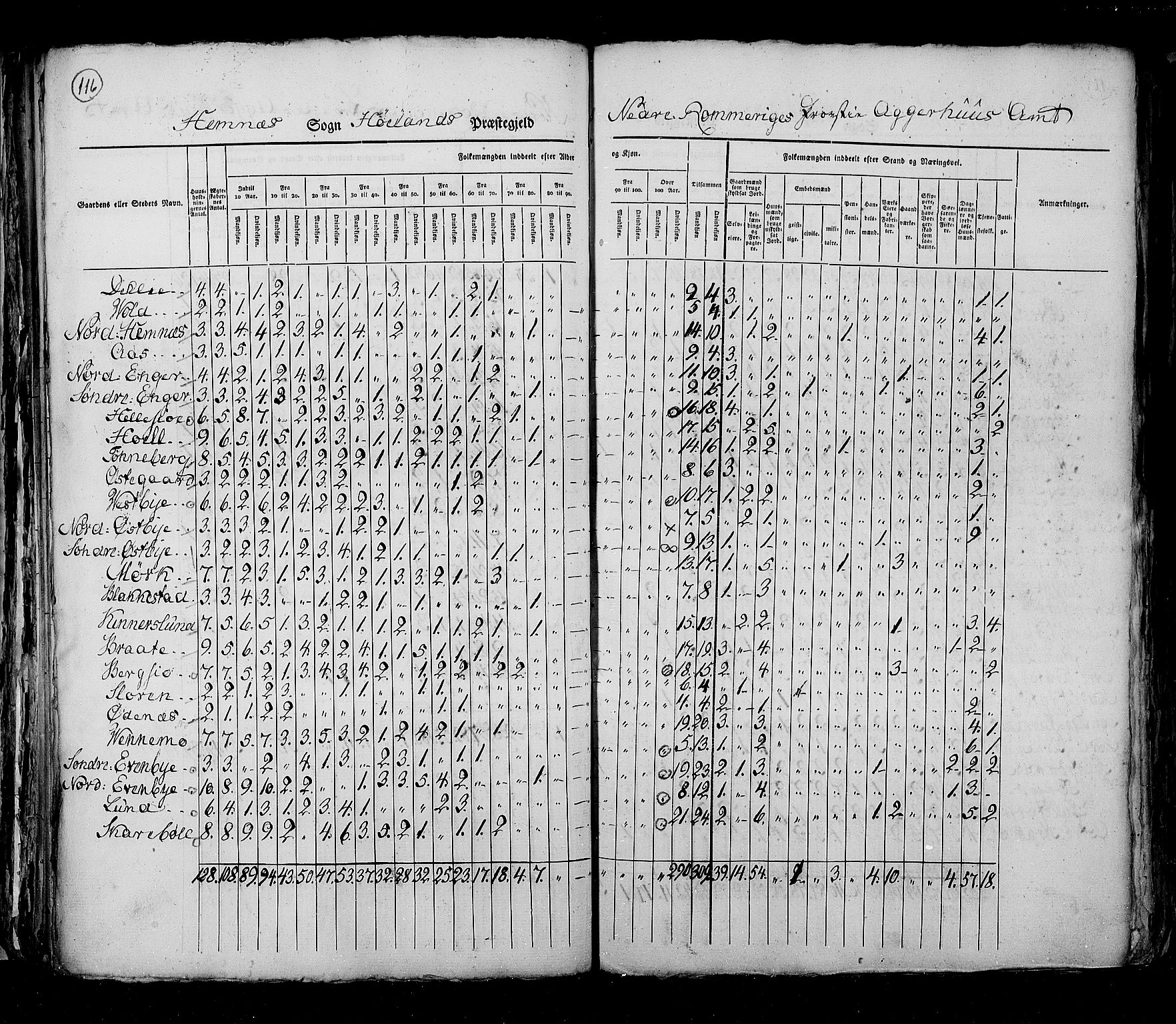 RA, Census 1825, vol. 4: Akershus amt, 1825, p. 116