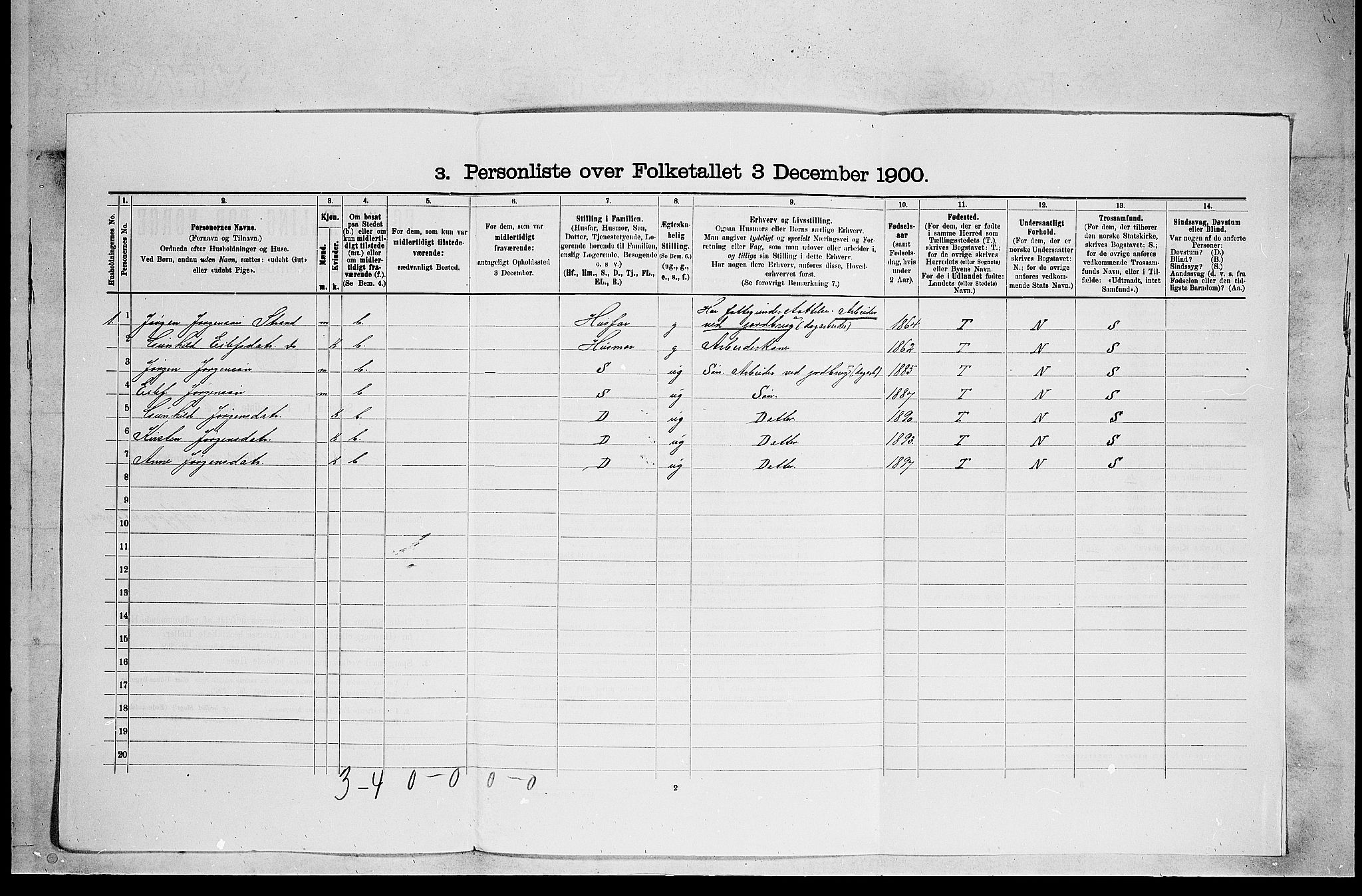 SAKO, 1900 census for Lunde, 1900, p. 189