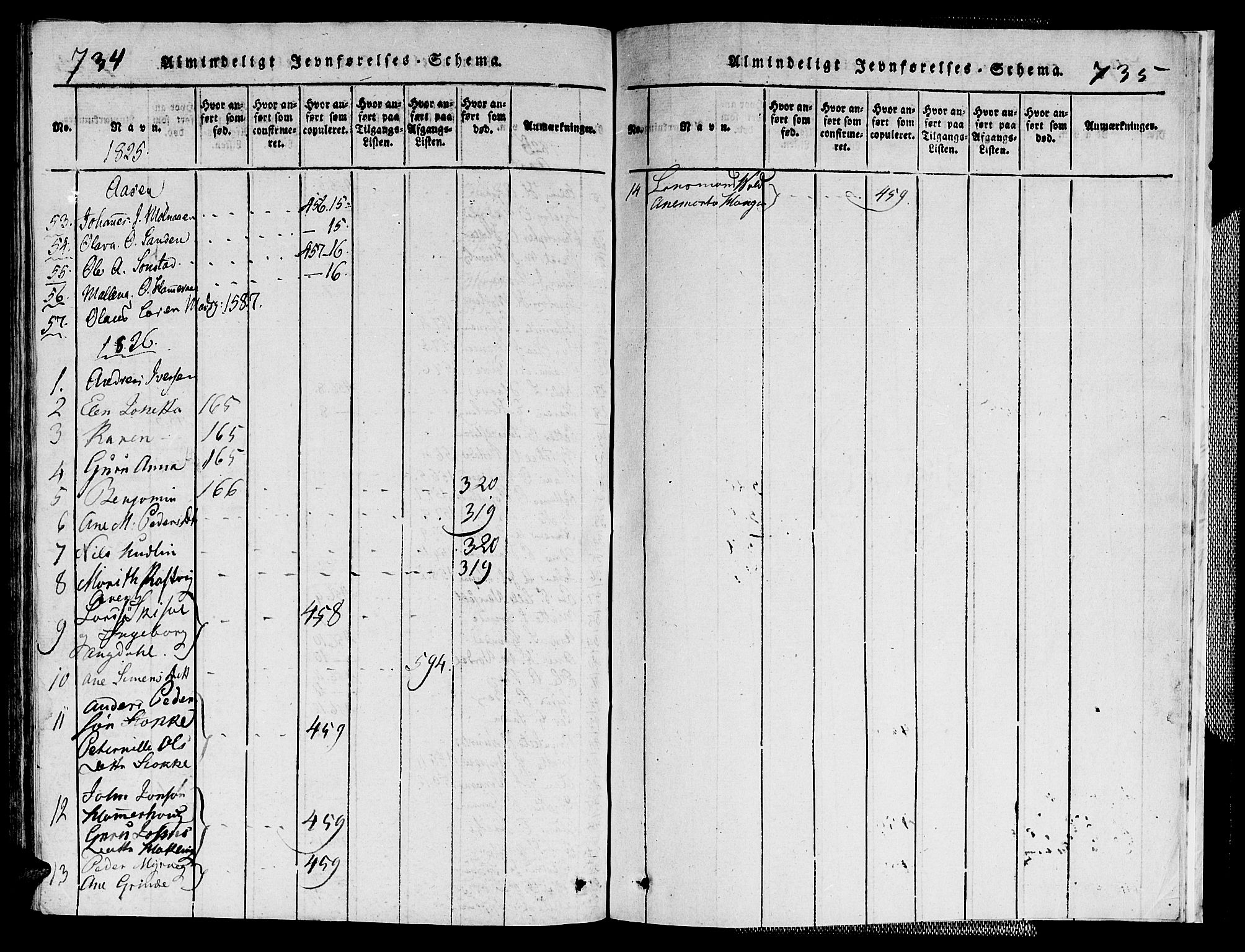 Ministerialprotokoller, klokkerbøker og fødselsregistre - Nord-Trøndelag, SAT/A-1458/713/L0112: Parish register (official) no. 713A04 /2, 1817-1827, p. 734-735