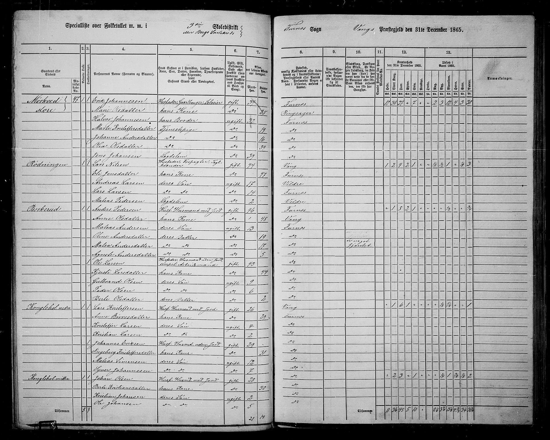 RA, 1865 census for Vang/Vang og Furnes, 1865, p. 69