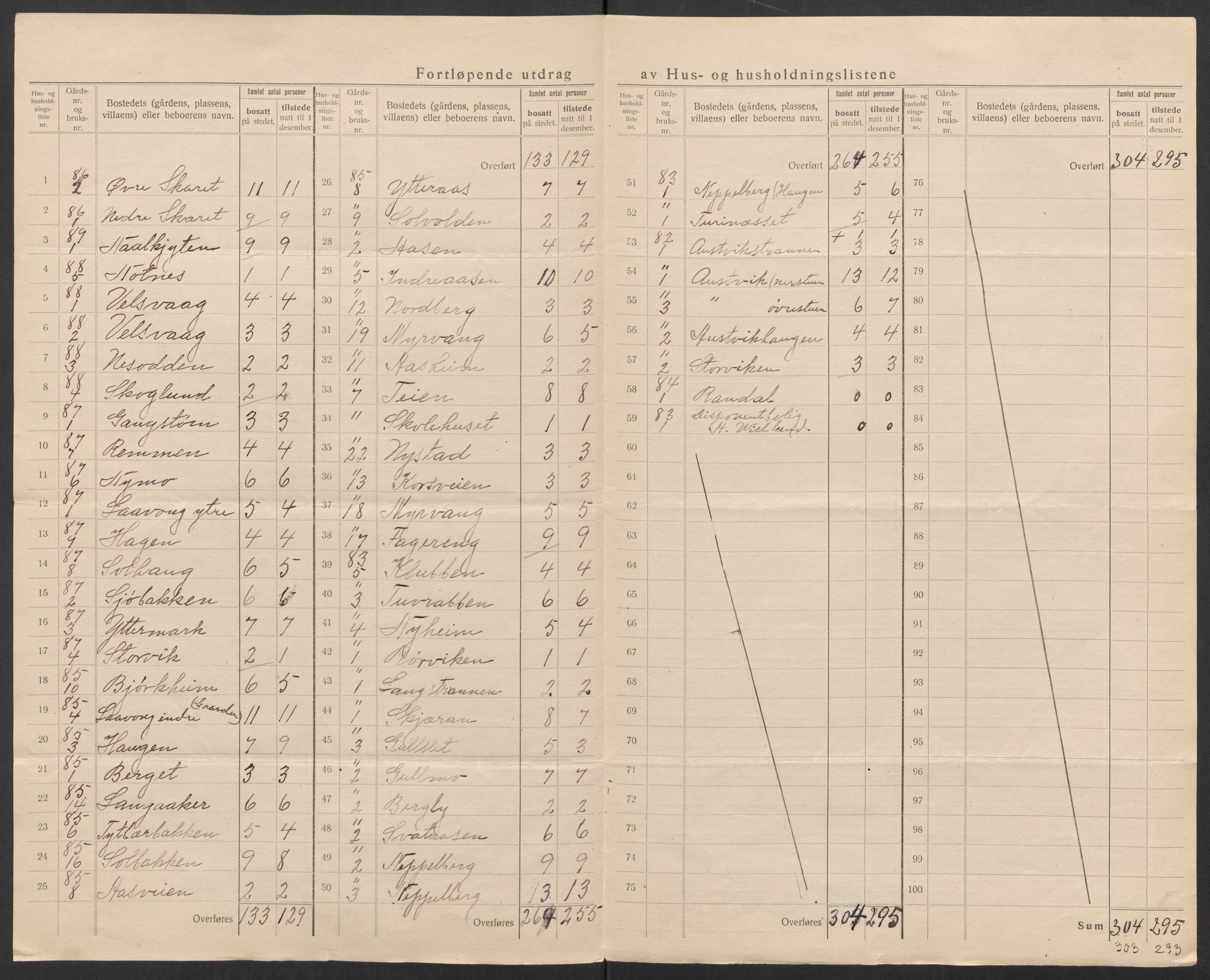 SAT, 1920 census for Nesna, 1920, p. 26