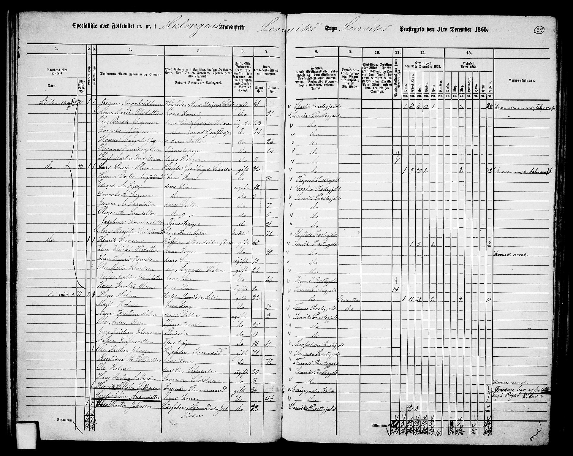 RA, 1865 census for Lenvik, 1865, p. 28