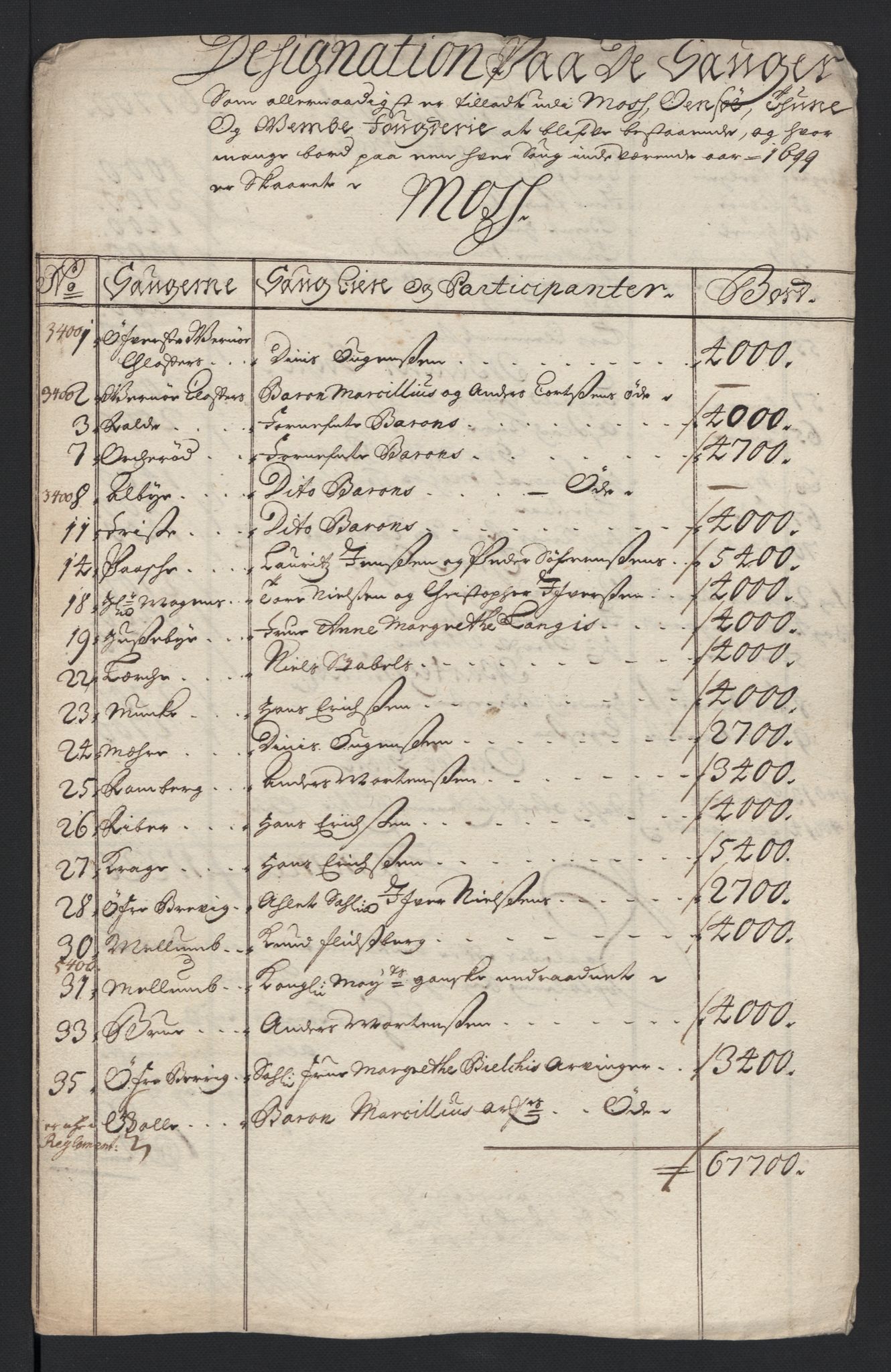 Rentekammeret inntil 1814, Reviderte regnskaper, Fogderegnskap, RA/EA-4092/R04/L0128: Fogderegnskap Moss, Onsøy, Tune, Veme og Åbygge, 1699, p. 57