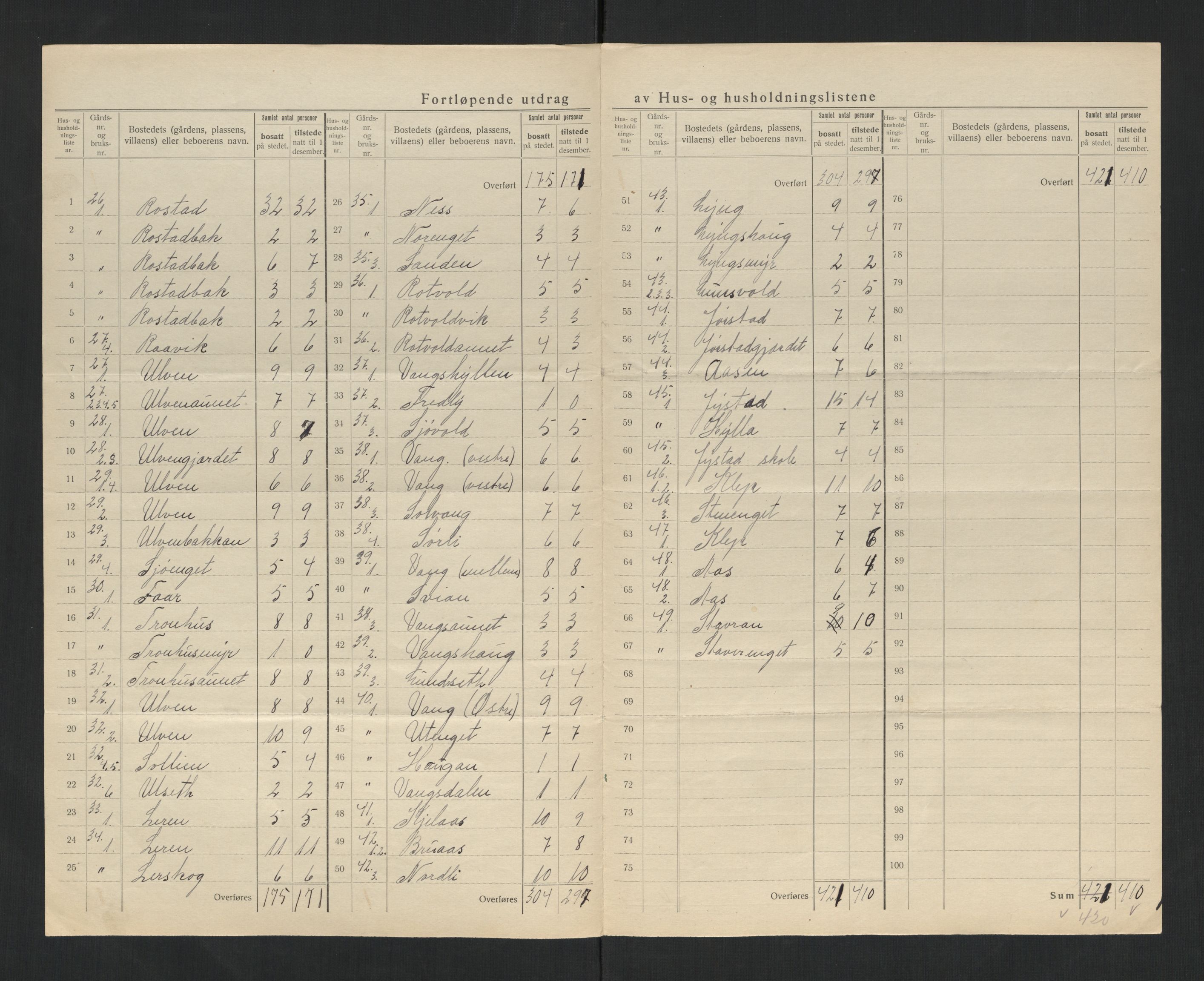 SAT, 1920 census for Inderøy, 1920, p. 17