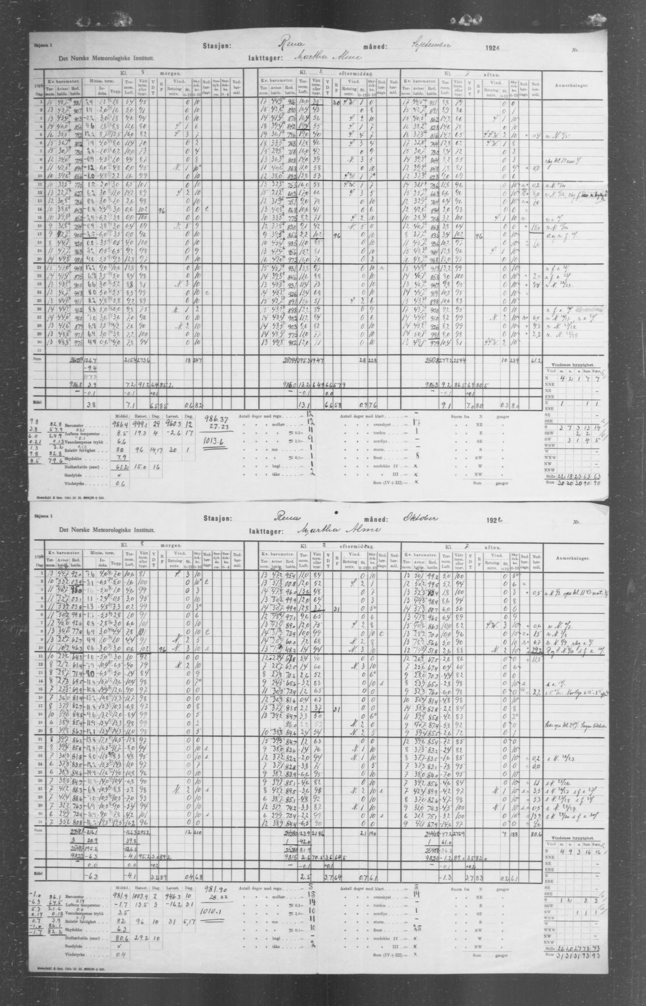 Det norske meteorologiske institutt, AV/RA-S-1570, 1869-1930, p. 328