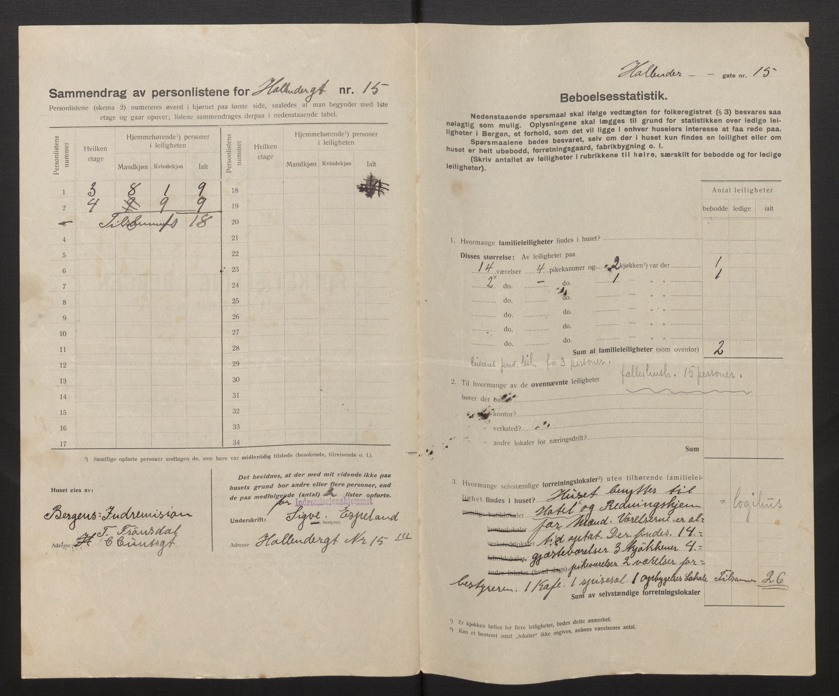 SAB, Municipal Census 1917 for Bergen, 1917, p. 15013