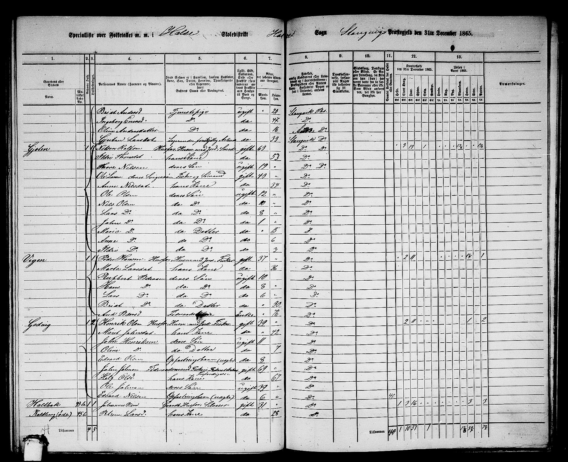 RA, 1865 census for Stangvik, 1865, p. 130