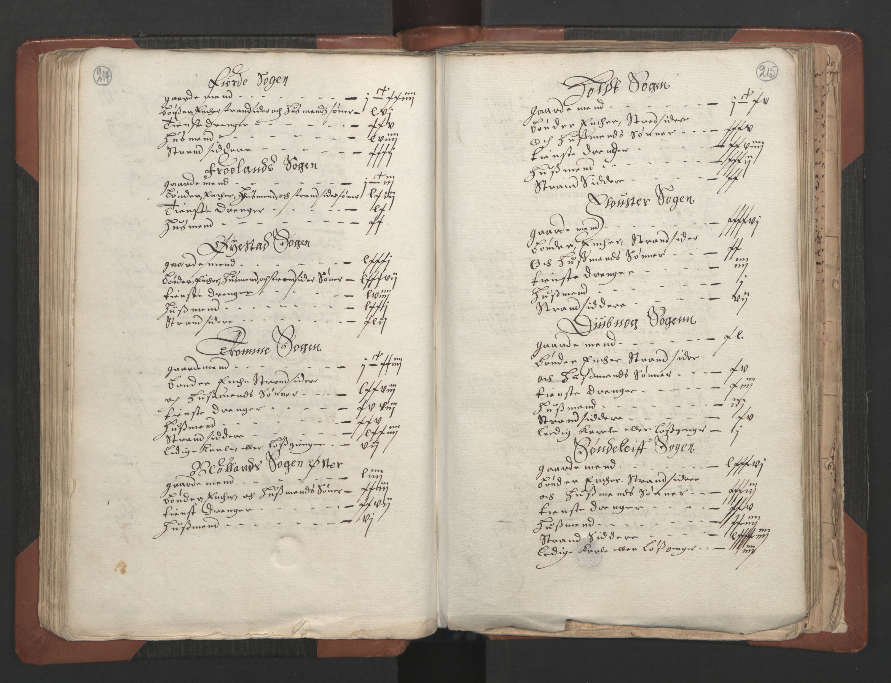 RA, Bailiff's Census 1664-1666, no. 7: Nedenes fogderi, 1664-1666, p. 214-215