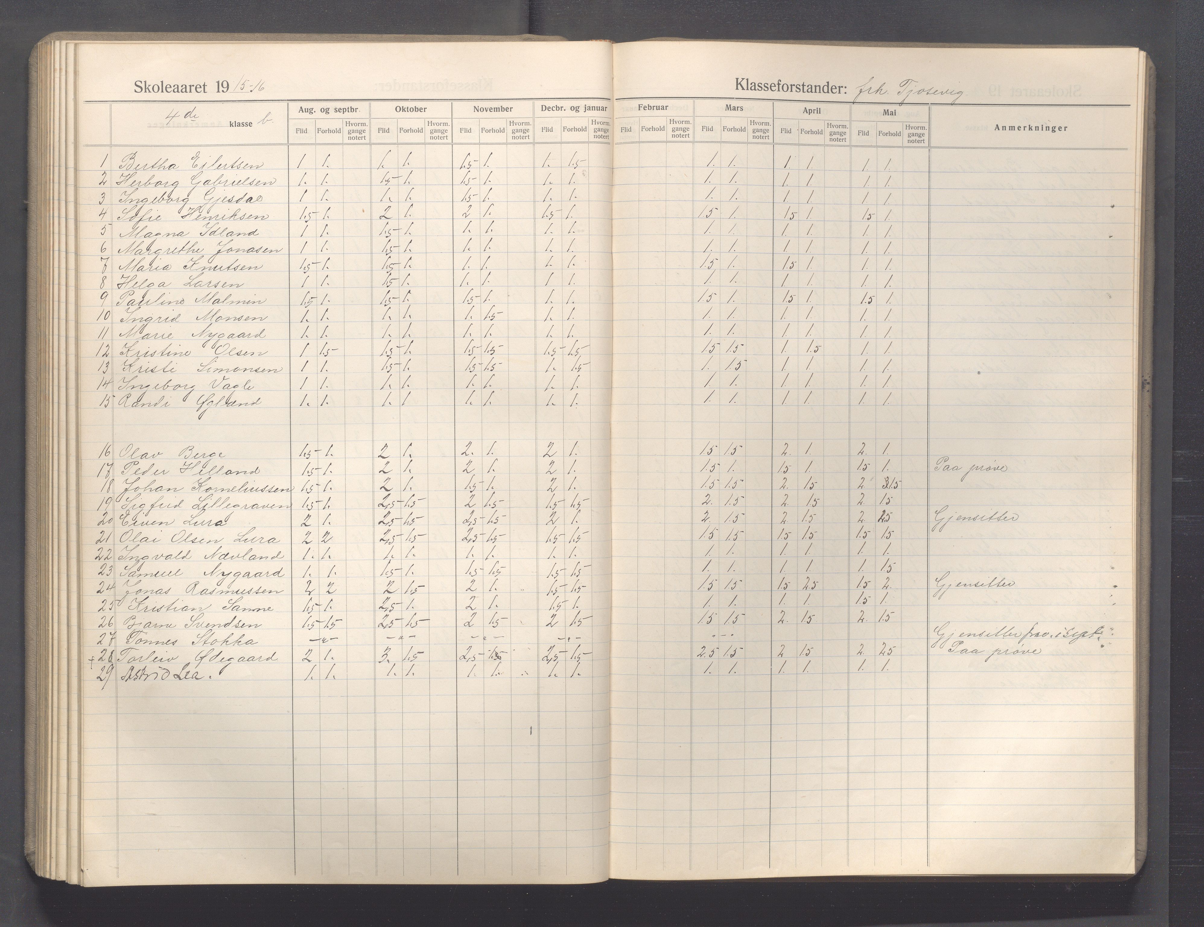 Sandnes kommune - Sandnes folkeskole/Trones skole, IKAR/K-100247/F/L0009: Karakterprotokoll, 1910-1919, p. 101