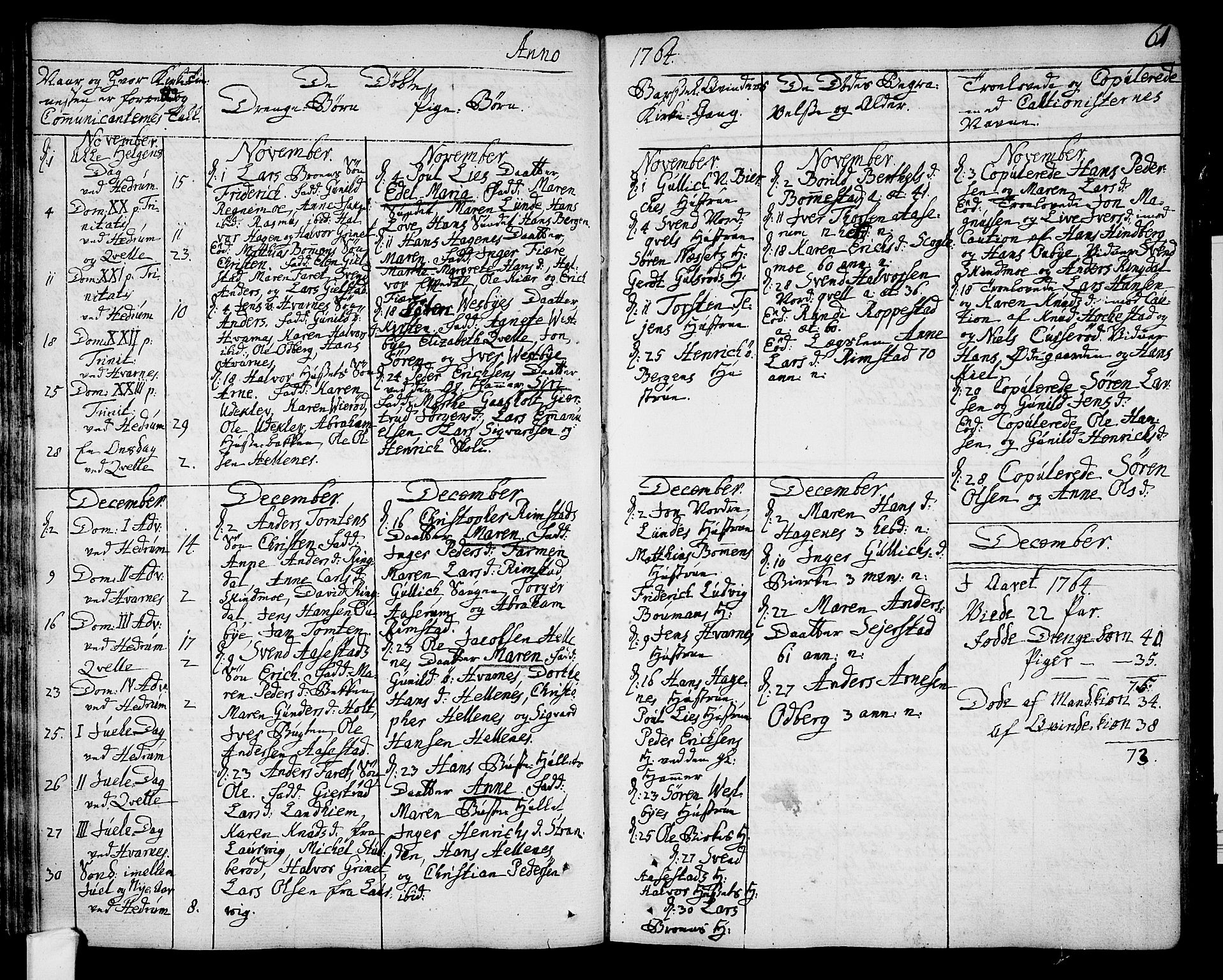 Hedrum kirkebøker, SAKO/A-344/F/Fa/L0001: Parish register (official) no. I 1, 1751-1785, p. 61