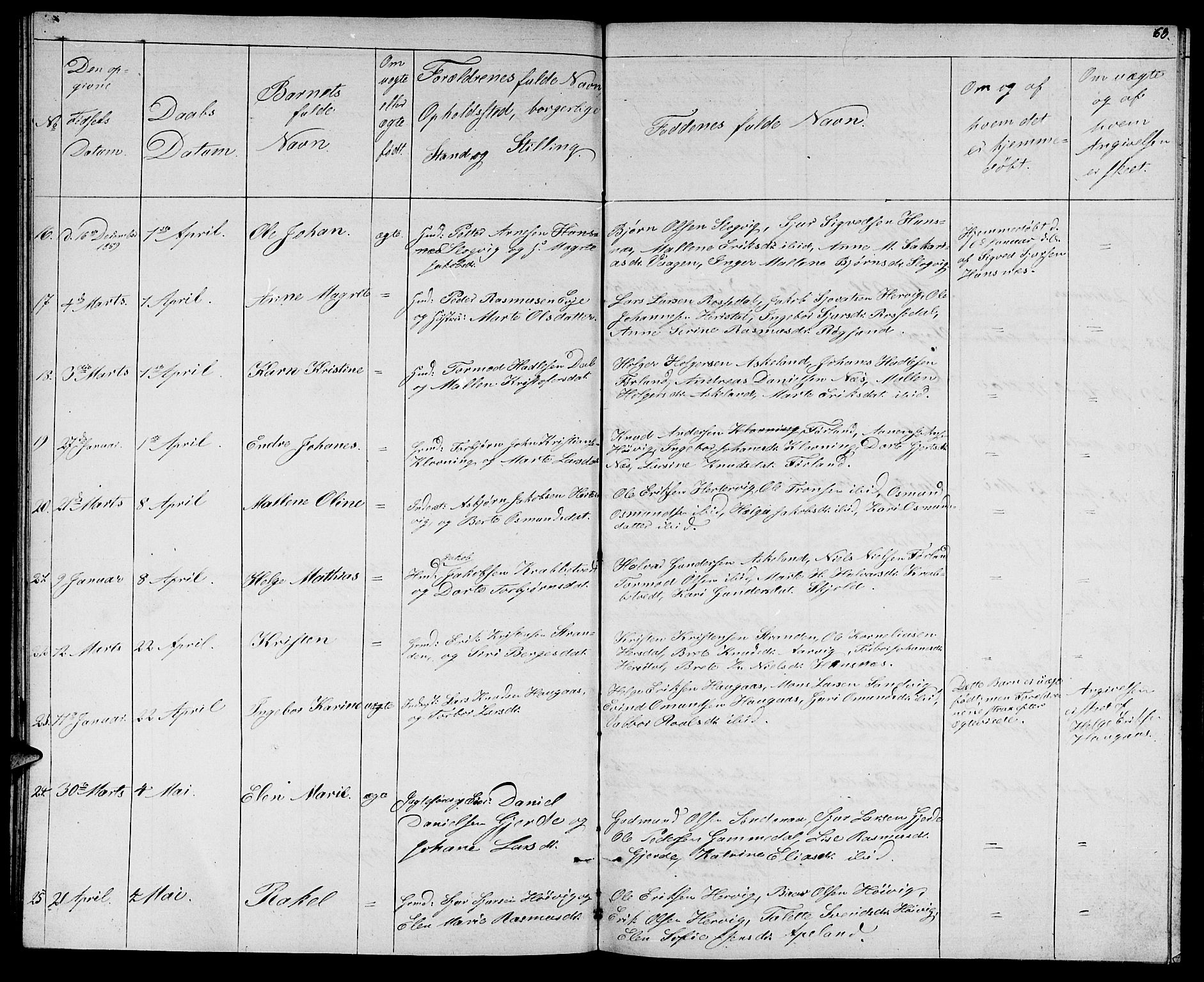 Tysvær sokneprestkontor, AV/SAST-A -101864/H/Ha/Hab/L0002: Parish register (copy) no. B 2, 1852-1868, p. 63