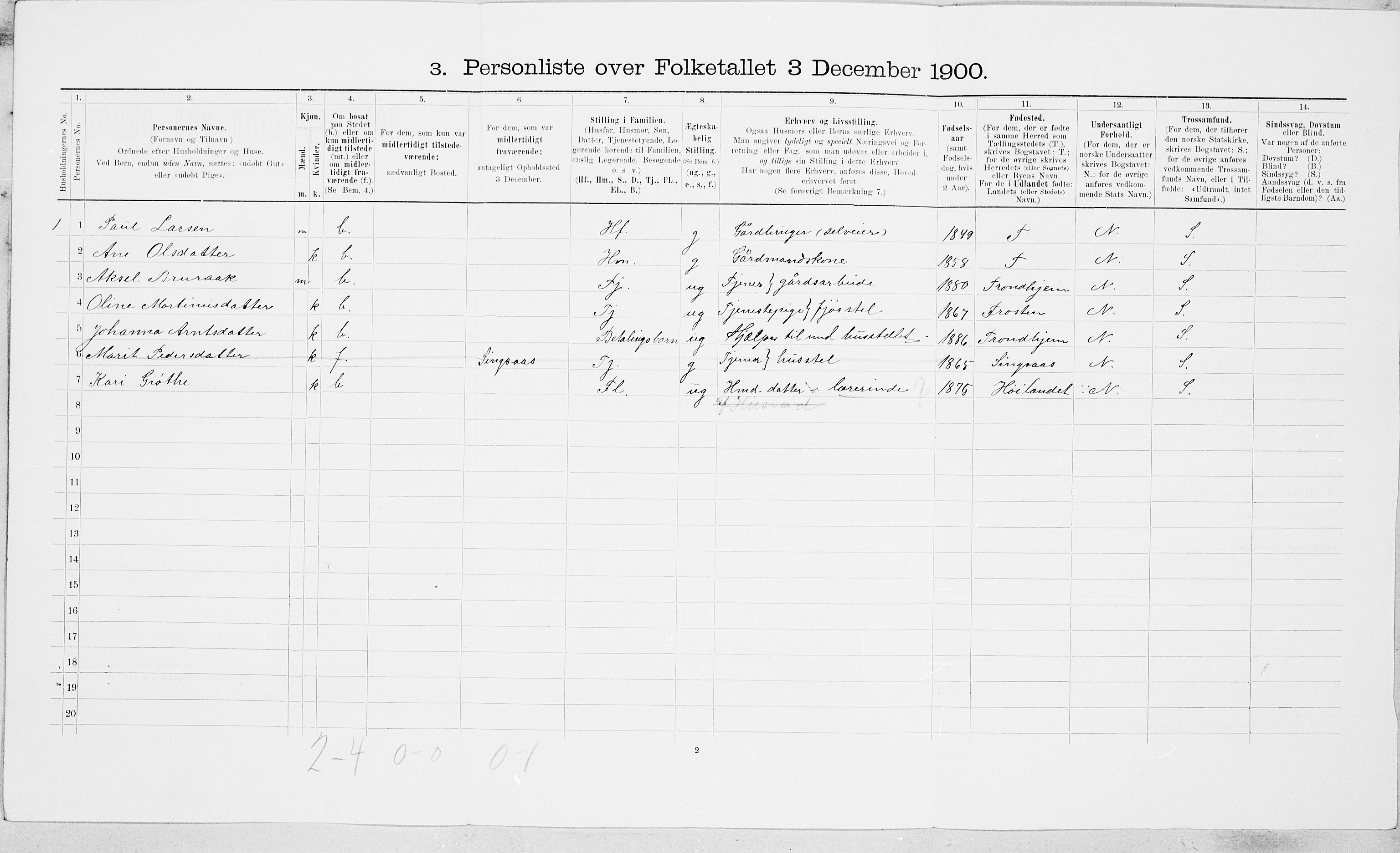 SAT, 1900 census for Leinstrand, 1900, p. 70