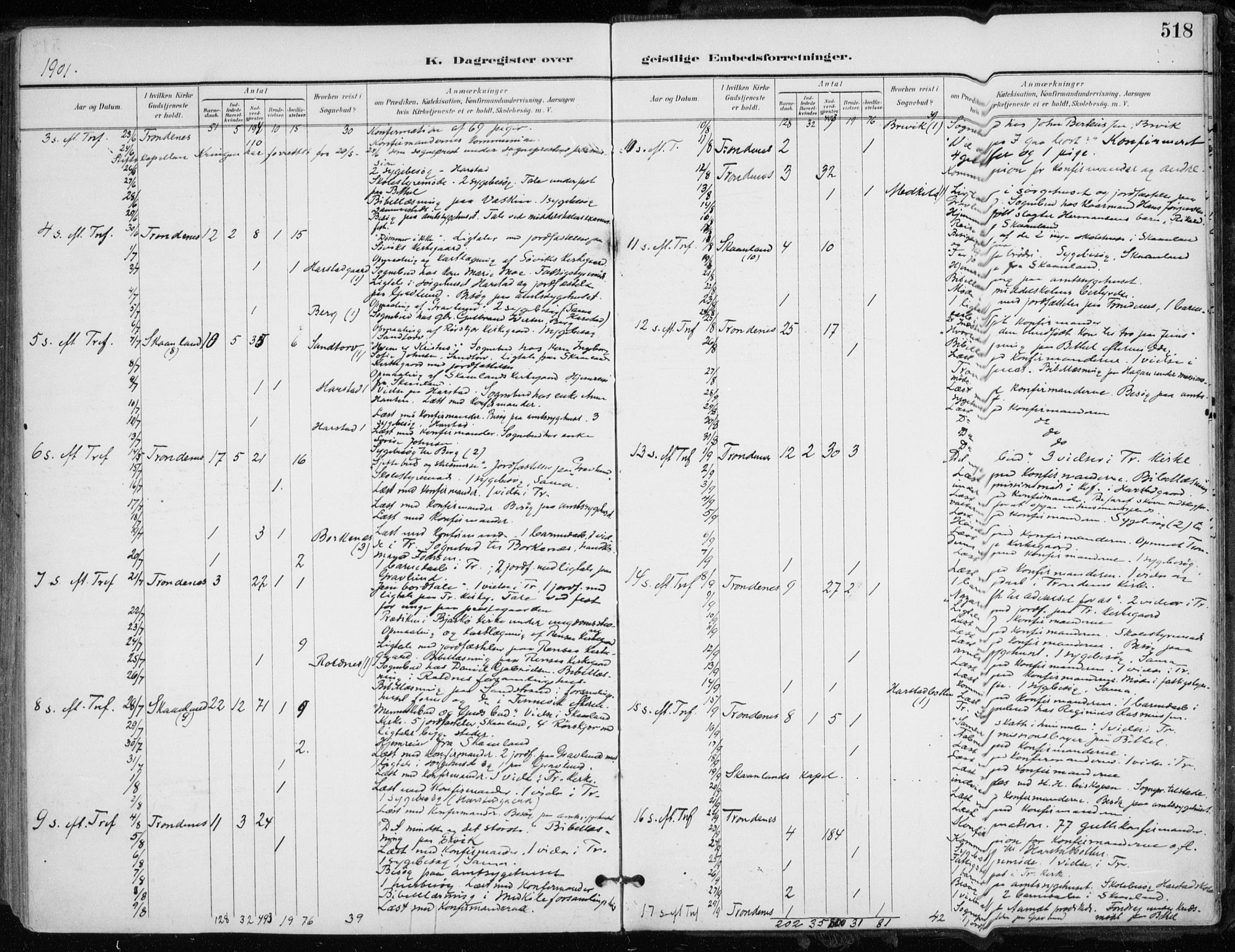 Trondenes sokneprestkontor, AV/SATØ-S-1319/H/Ha/L0017kirke: Parish register (official) no. 17, 1899-1908, p. 518