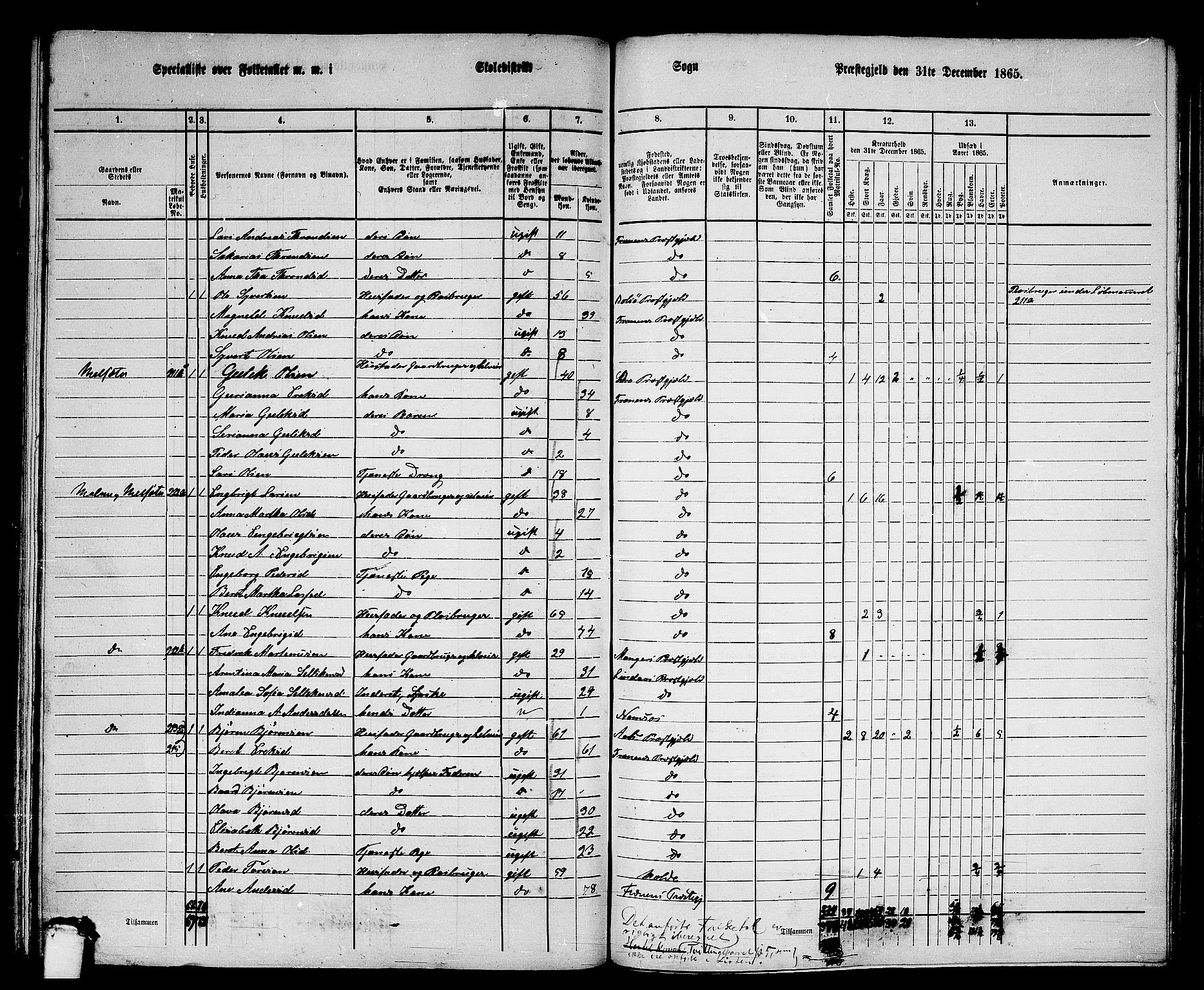 RA, 1865 census for Fræna, 1865, p. 63