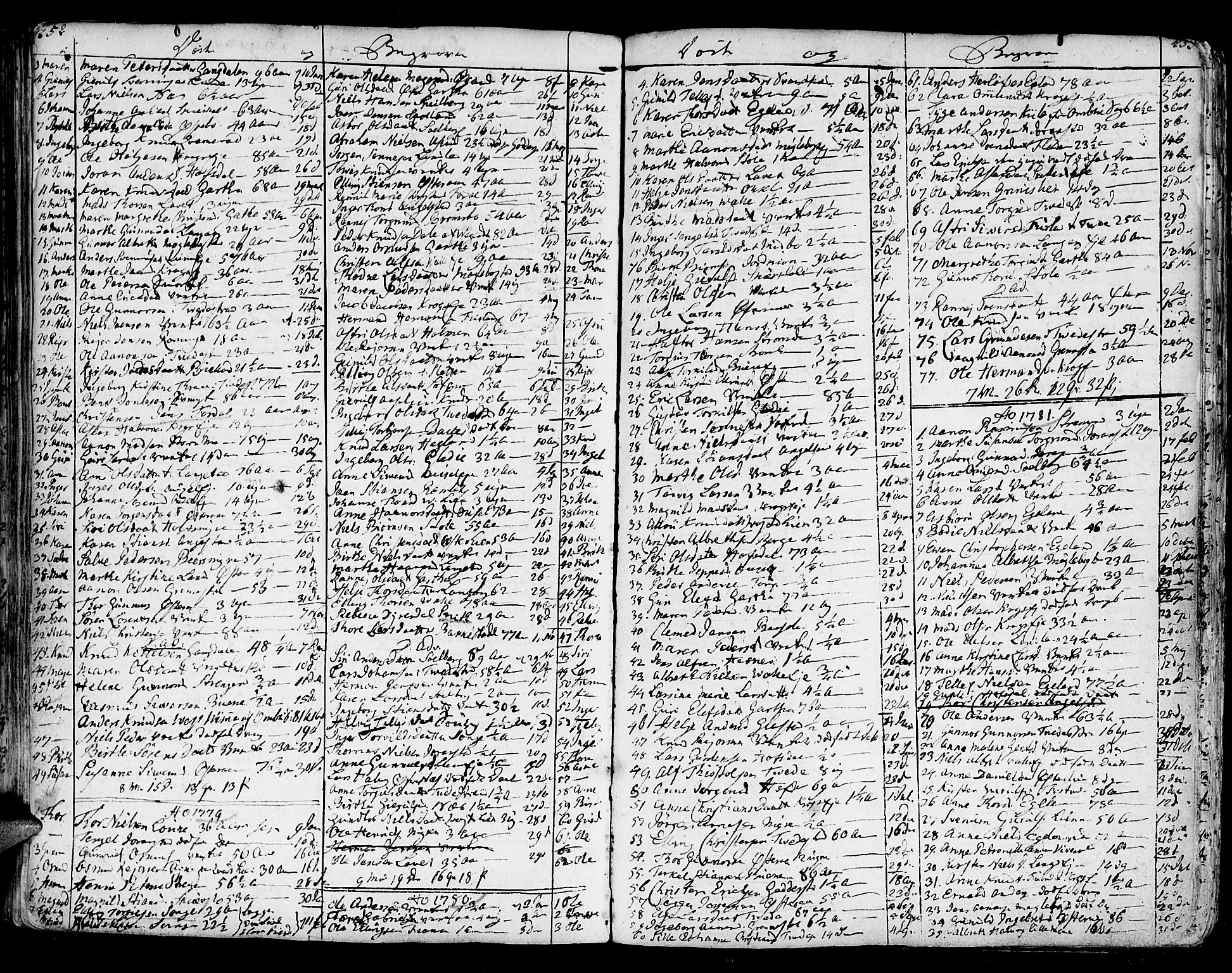 Holt sokneprestkontor, AV/SAK-1111-0021/F/Fa/L0003: Parish register (official) no. A 3, 1765-1798, p. 452-453