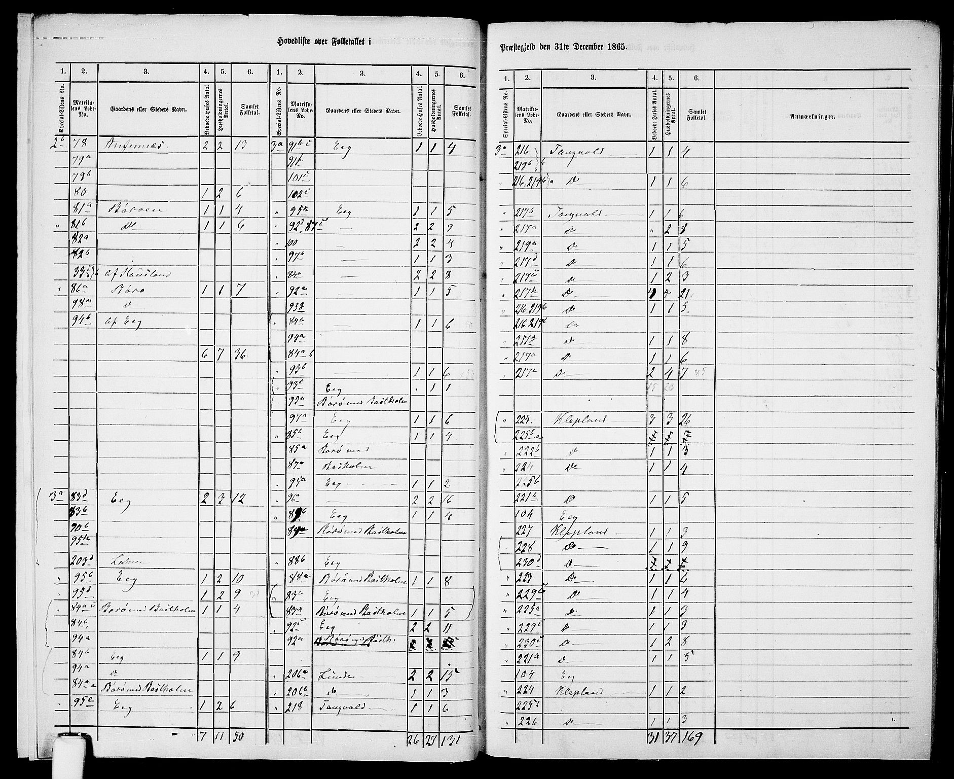 RA, 1865 census for Søgne, 1865, p. 8