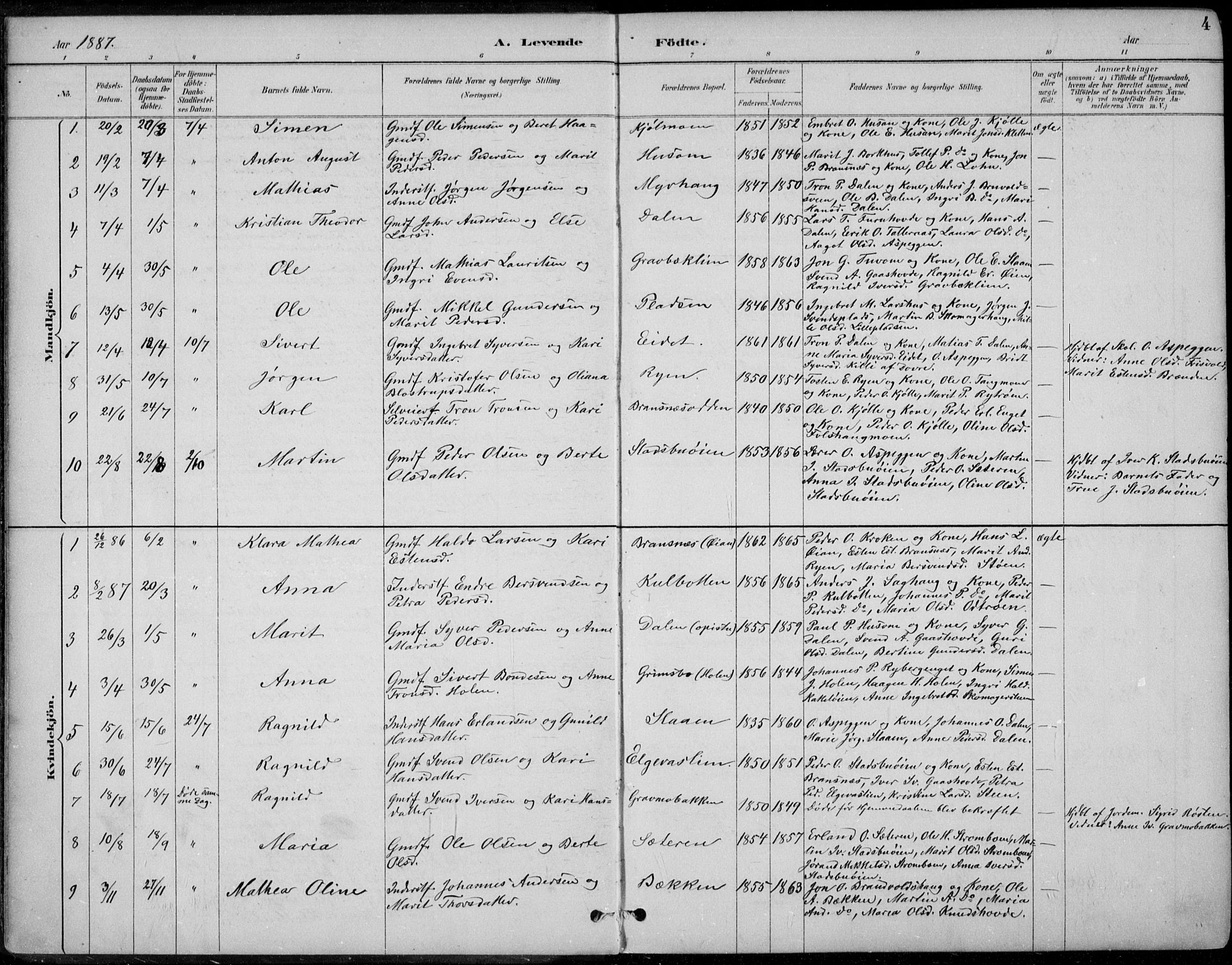 Alvdal prestekontor, AV/SAH-PREST-060/H/Ha/Haa/L0003: Parish register (official) no. 3, 1886-1912, p. 4