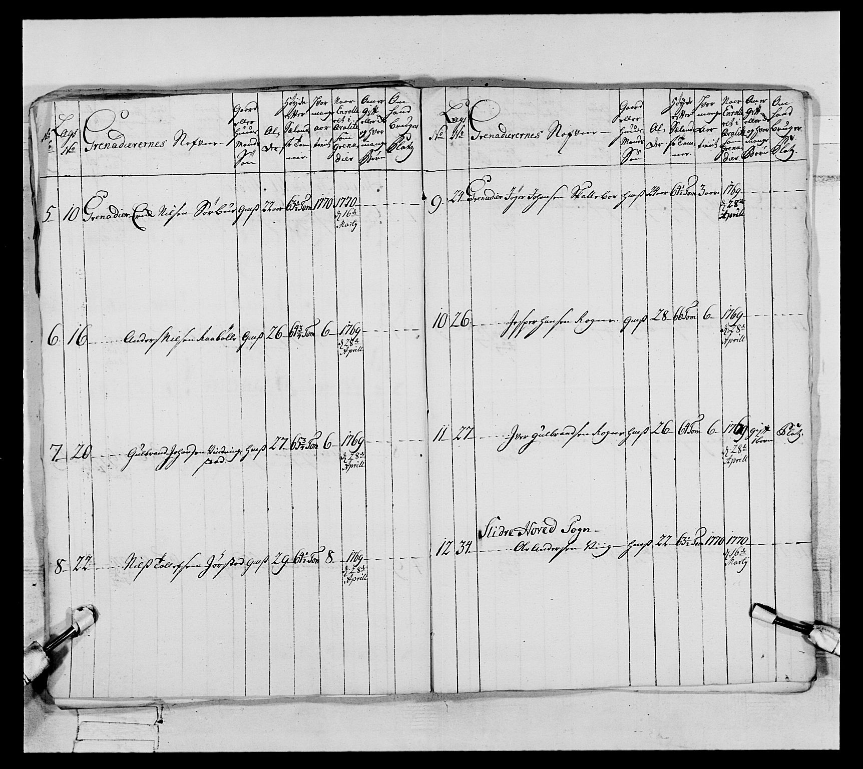 Generalitets- og kommissariatskollegiet, Det kongelige norske kommissariatskollegium, AV/RA-EA-5420/E/Eh/L0062: 2. Opplandske nasjonale infanteriregiment, 1769-1773, p. 40