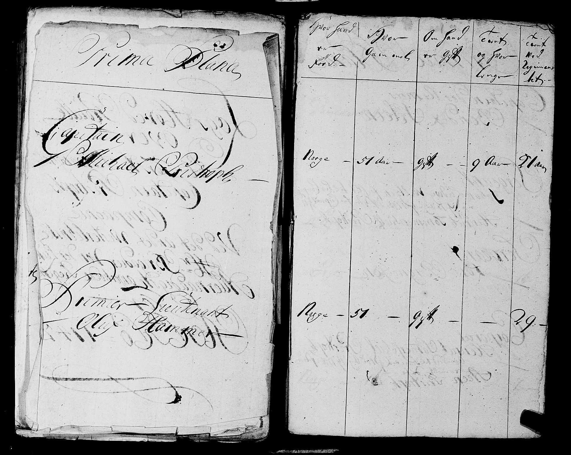 Fylkesmannen i Rogaland, AV/SAST-A-101928/99/3/325/325CA, 1655-1832, p. 3530